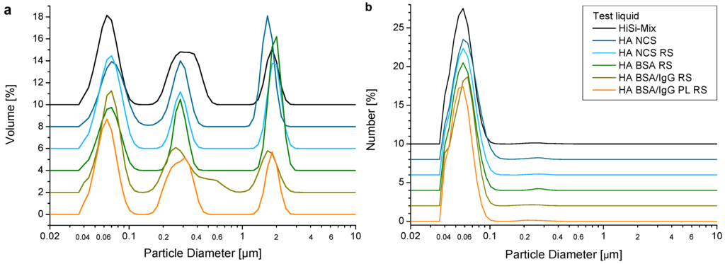 Lubricants 03 00664 g008 1024