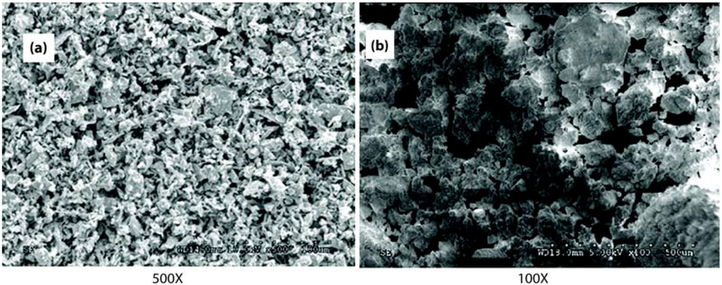 Lubricants 03 00687 g001 1024