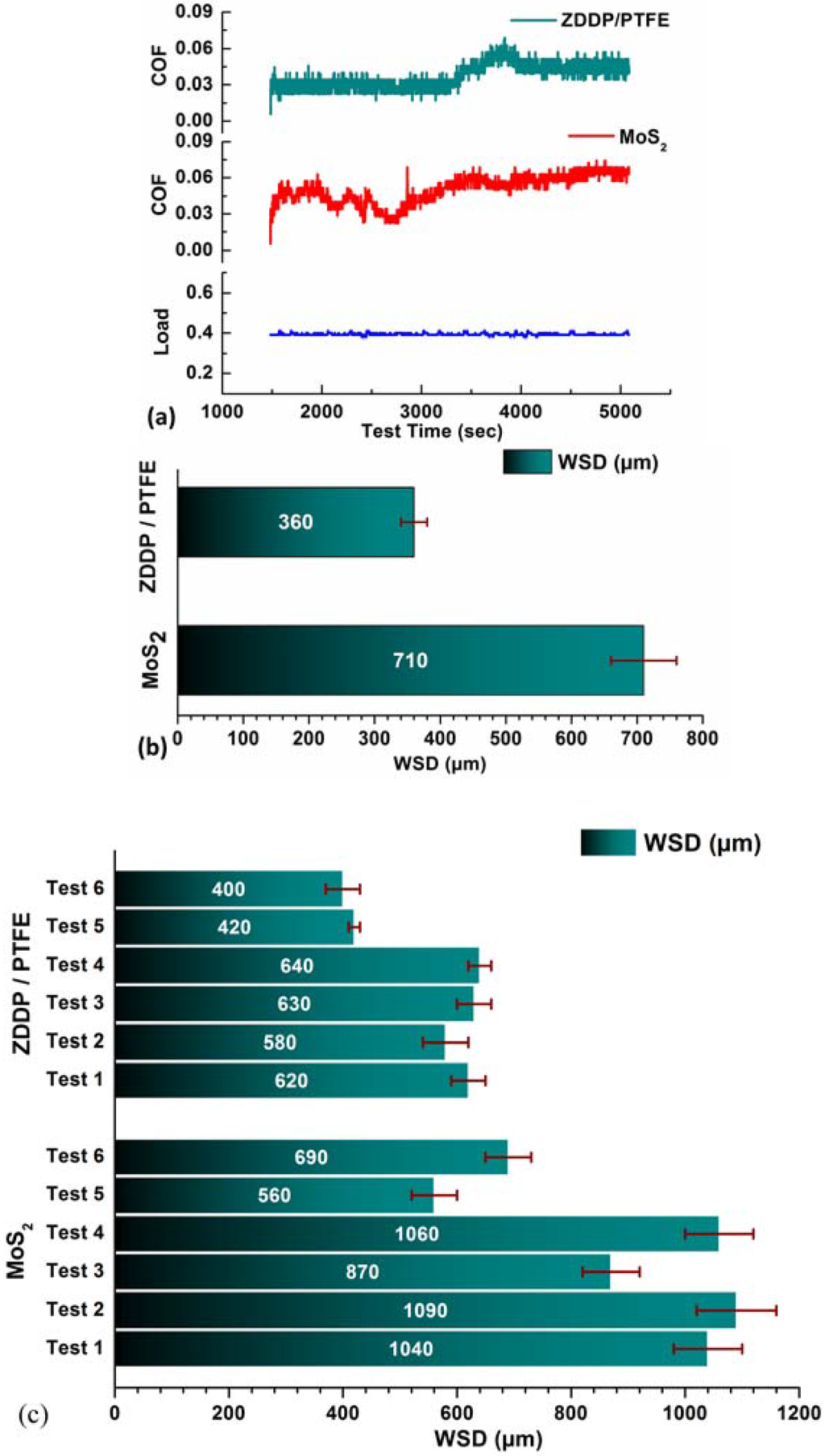 Lubricants 03 00687 g002 1024