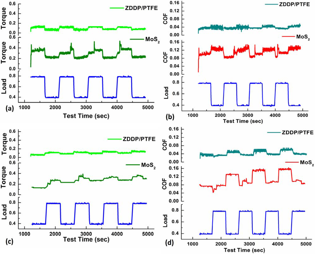 Lubricants 03 00687 g004 1024