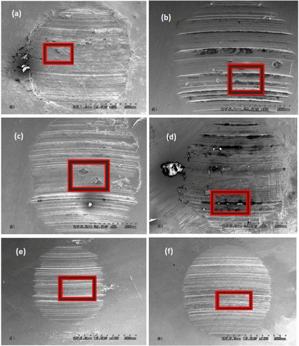 Lubricants 03 00687 g006 1024
