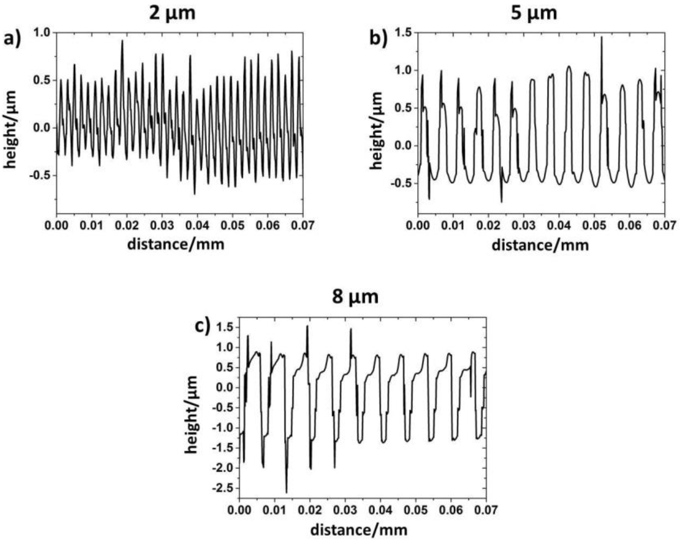 Lubricants 04 00002 g003