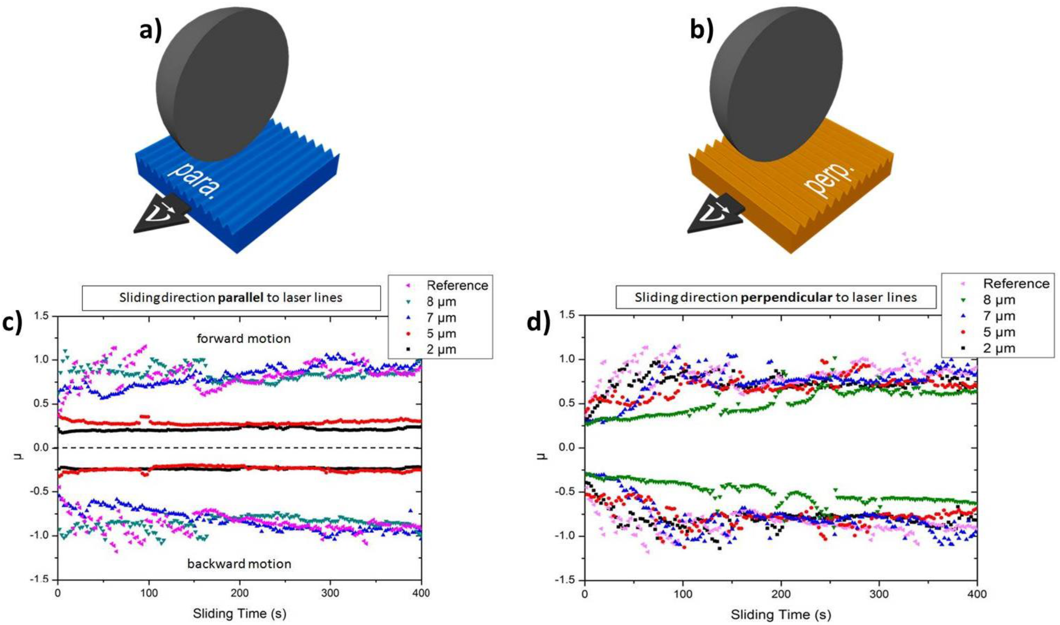 Lubricants 04 00002 g004
