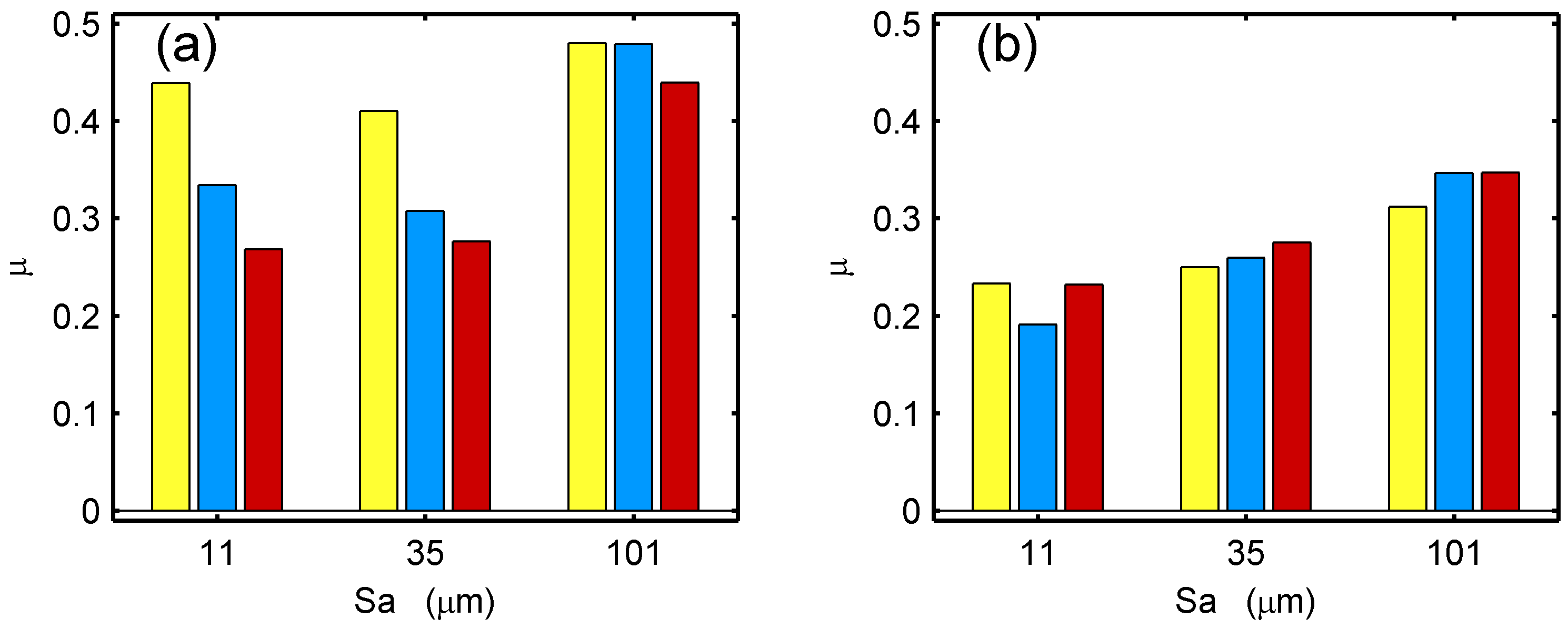 Lubricants 04 00007 g003