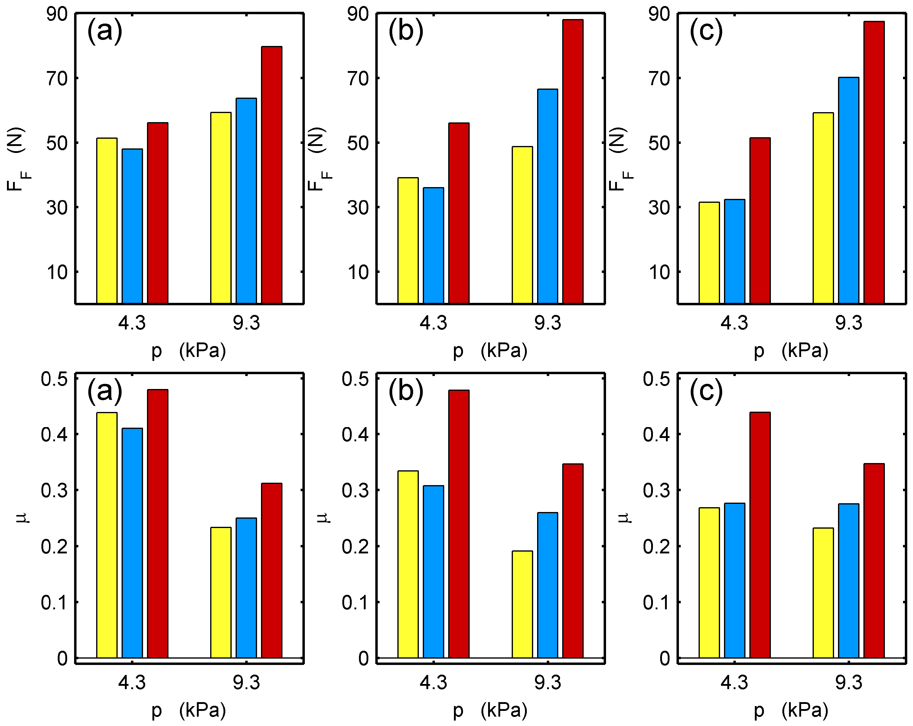 Lubricants 04 00007 g004