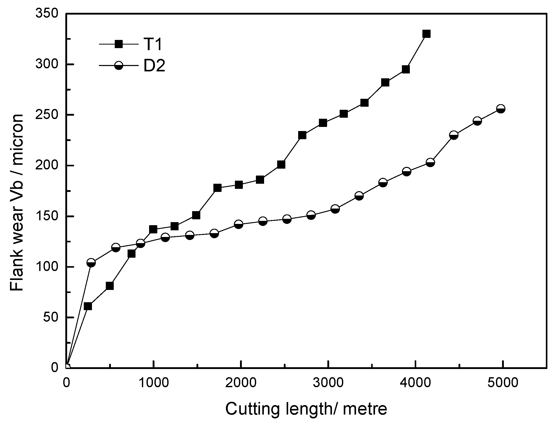 Lubricants 04 00010 g002