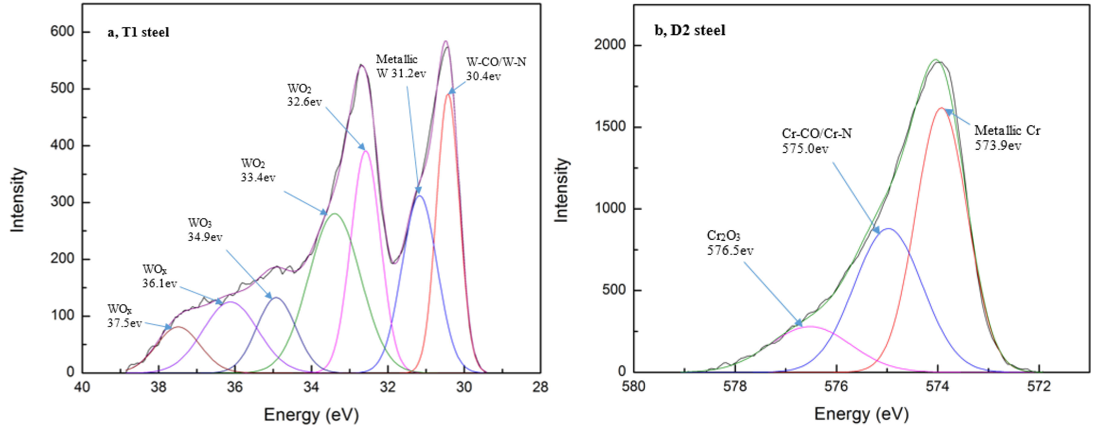 Lubricants 04 00010 g004