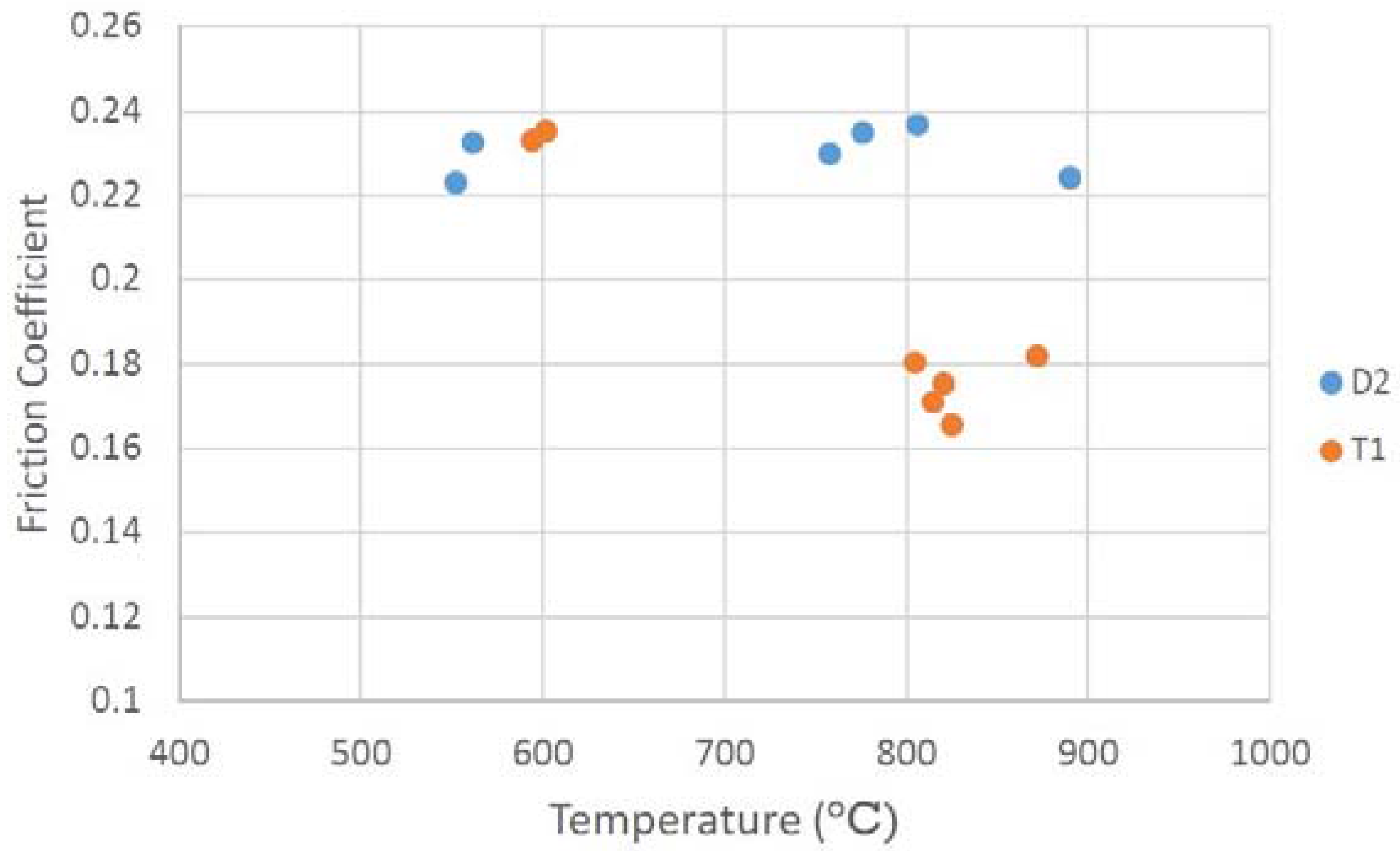 Lubricants 04 00010 g006