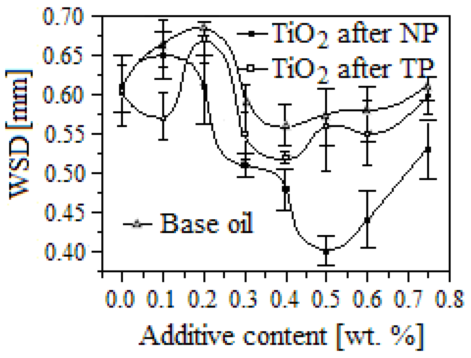 Lubricants 04 00012 g003