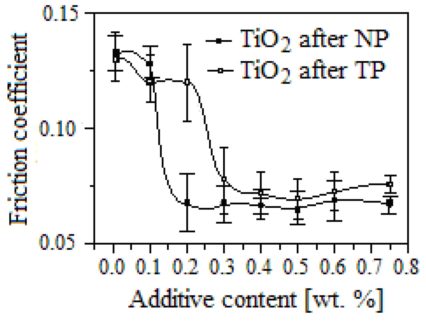 Lubricants 04 00012 g005