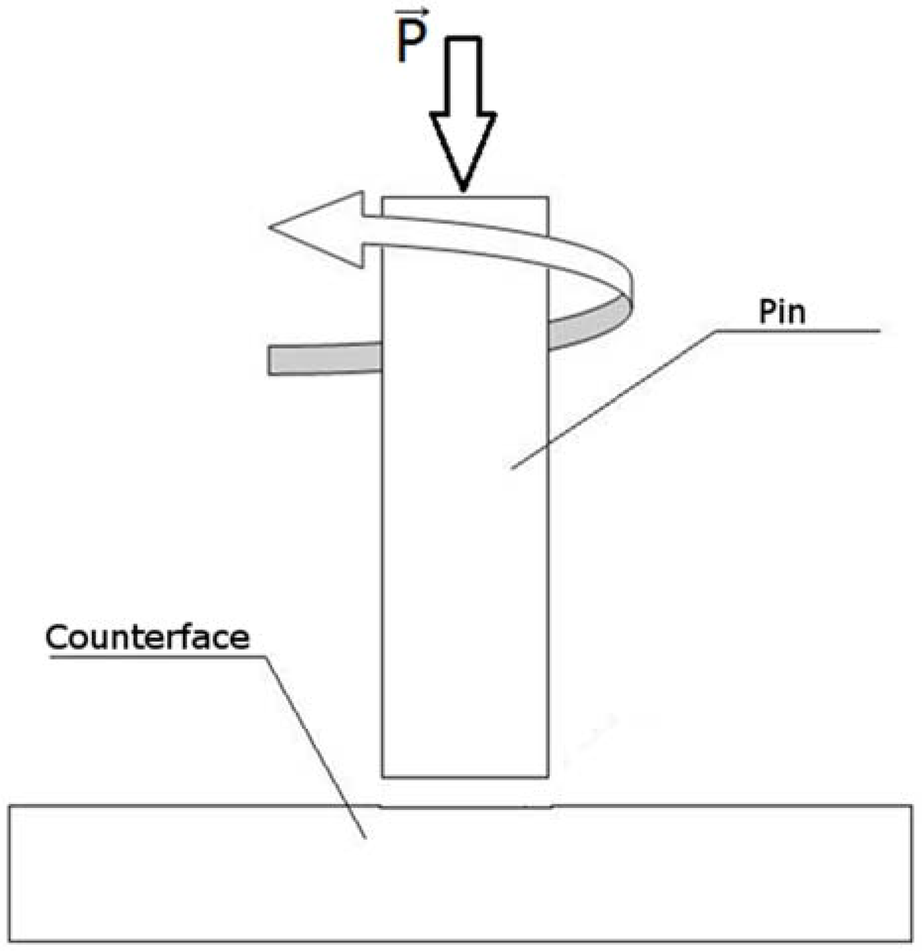 Lubricants 04 00013 g001