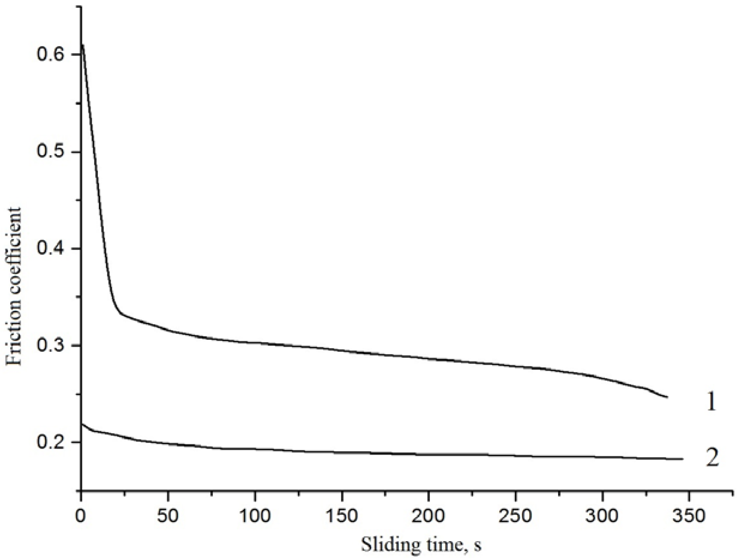 Lubricants 04 00013 g003
