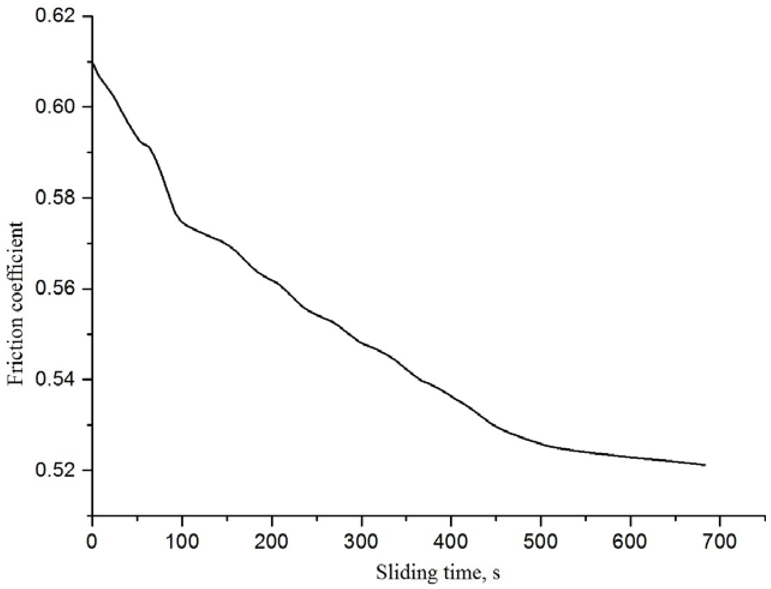 Lubricants 04 00013 g004