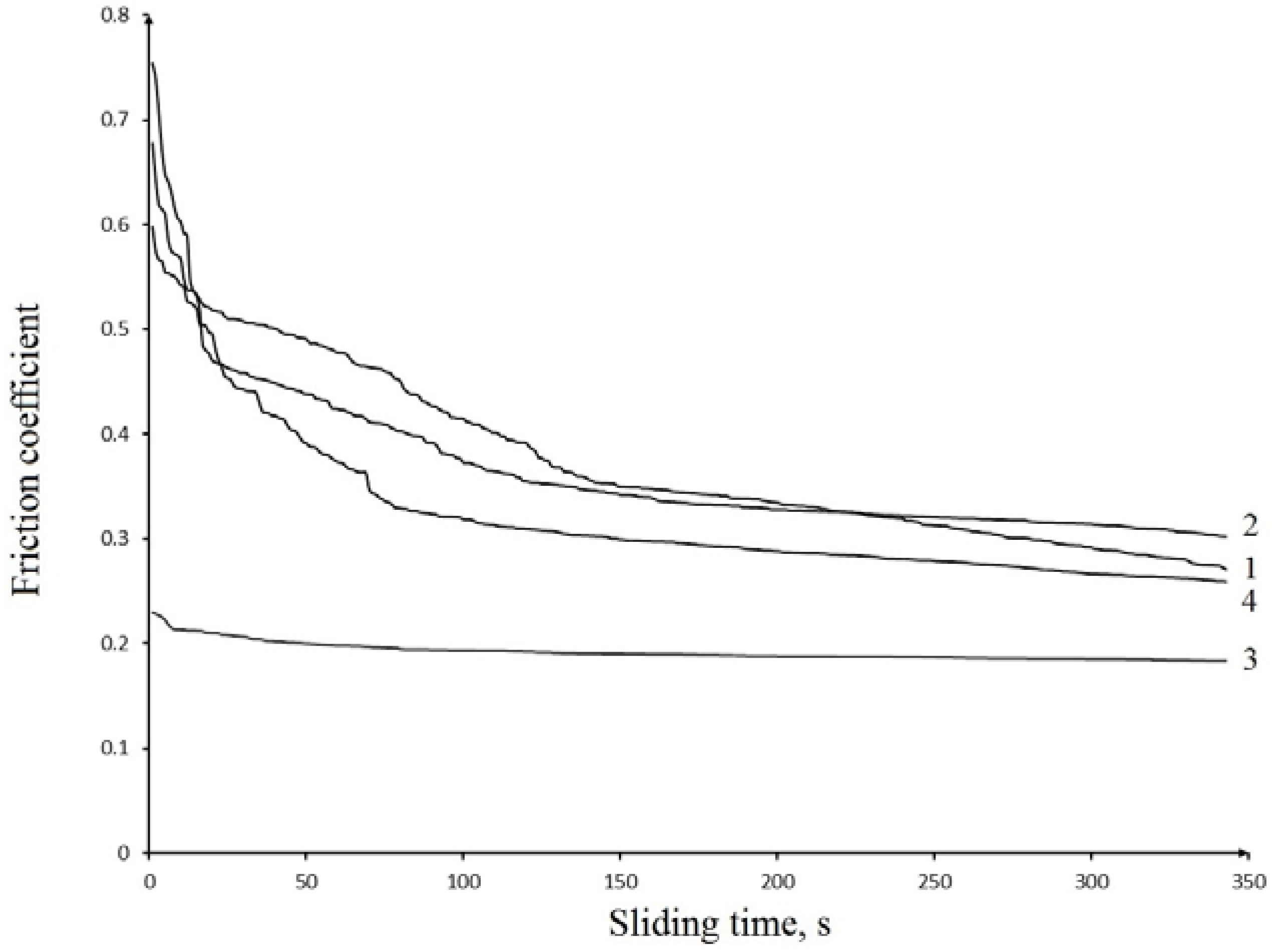 Lubricants 04 00013 g006