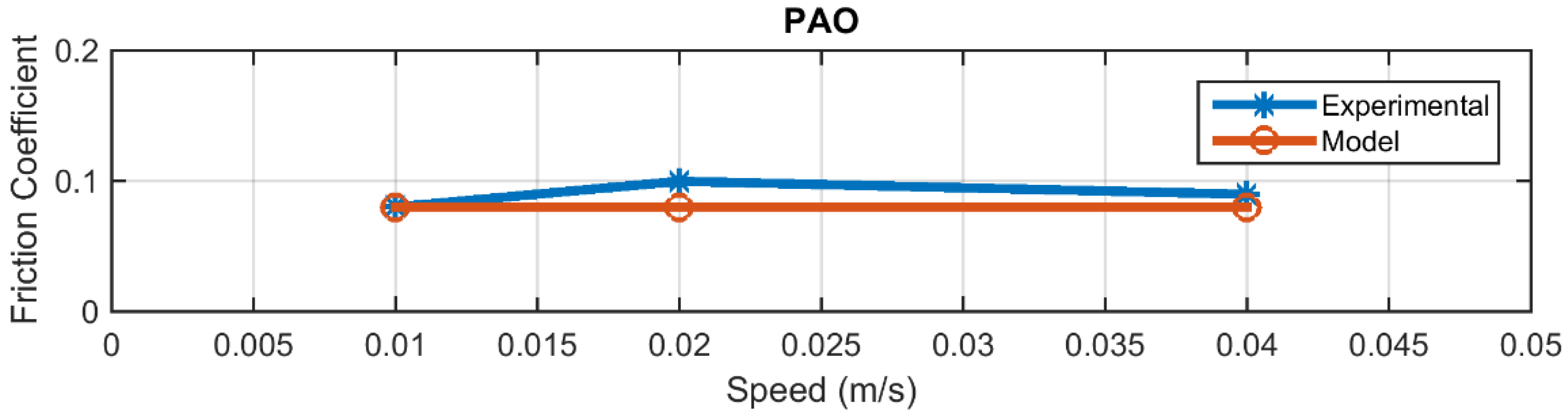 Lubricants 04 00016 g001