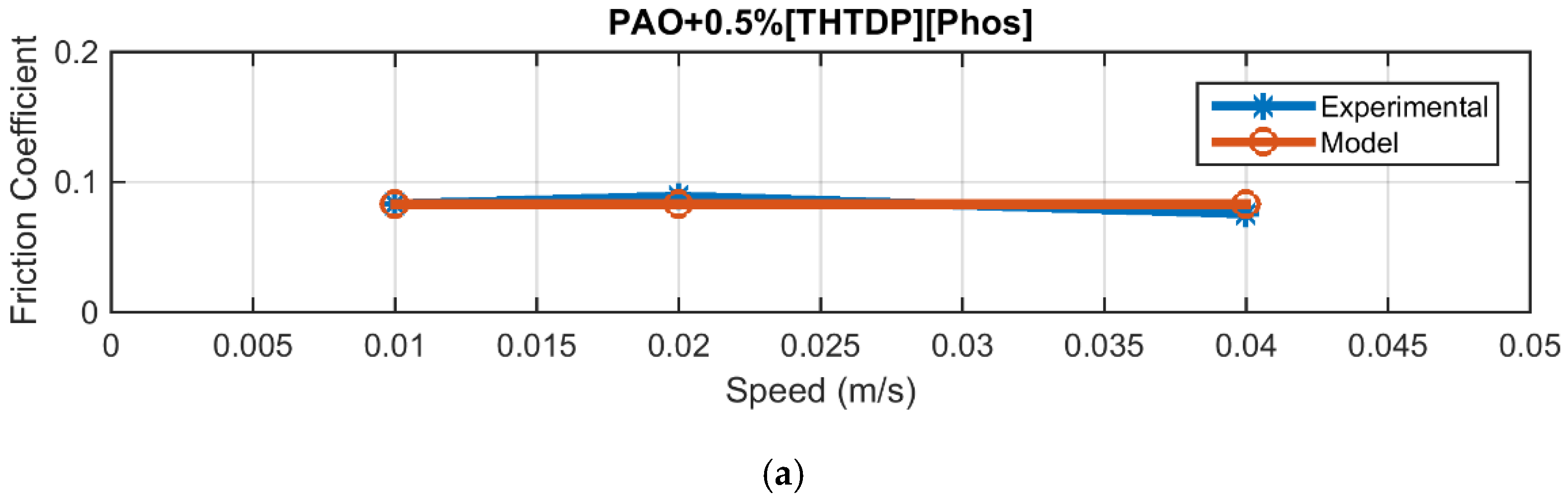 Lubricants 04 00016 g002a