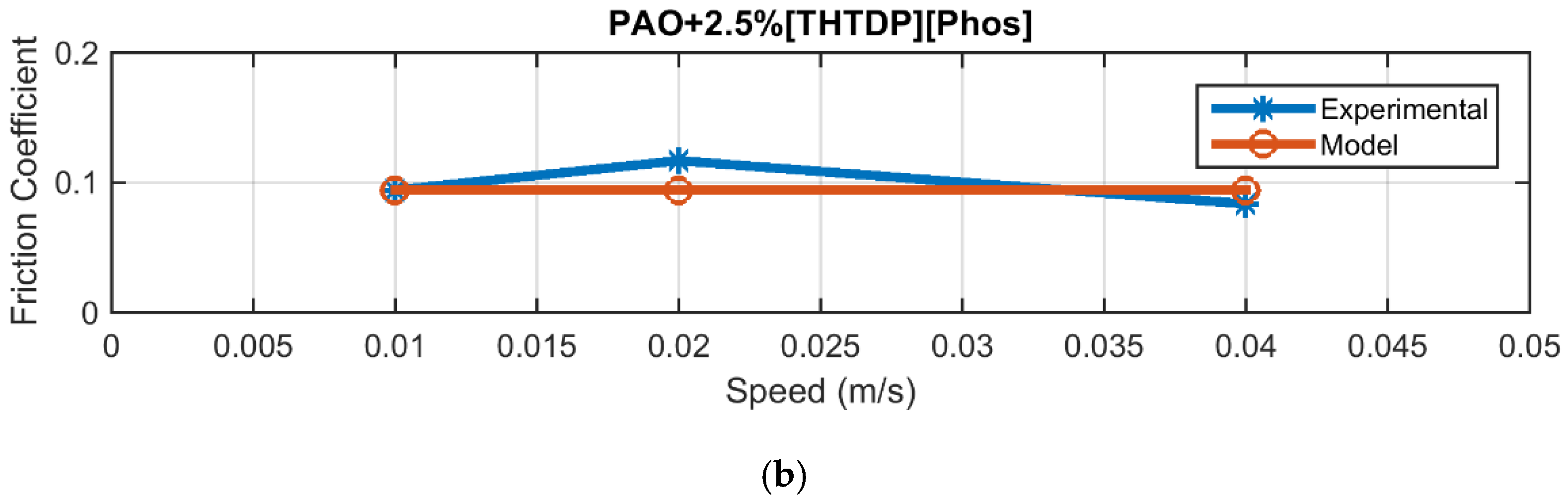 Lubricants 04 00016 g002b