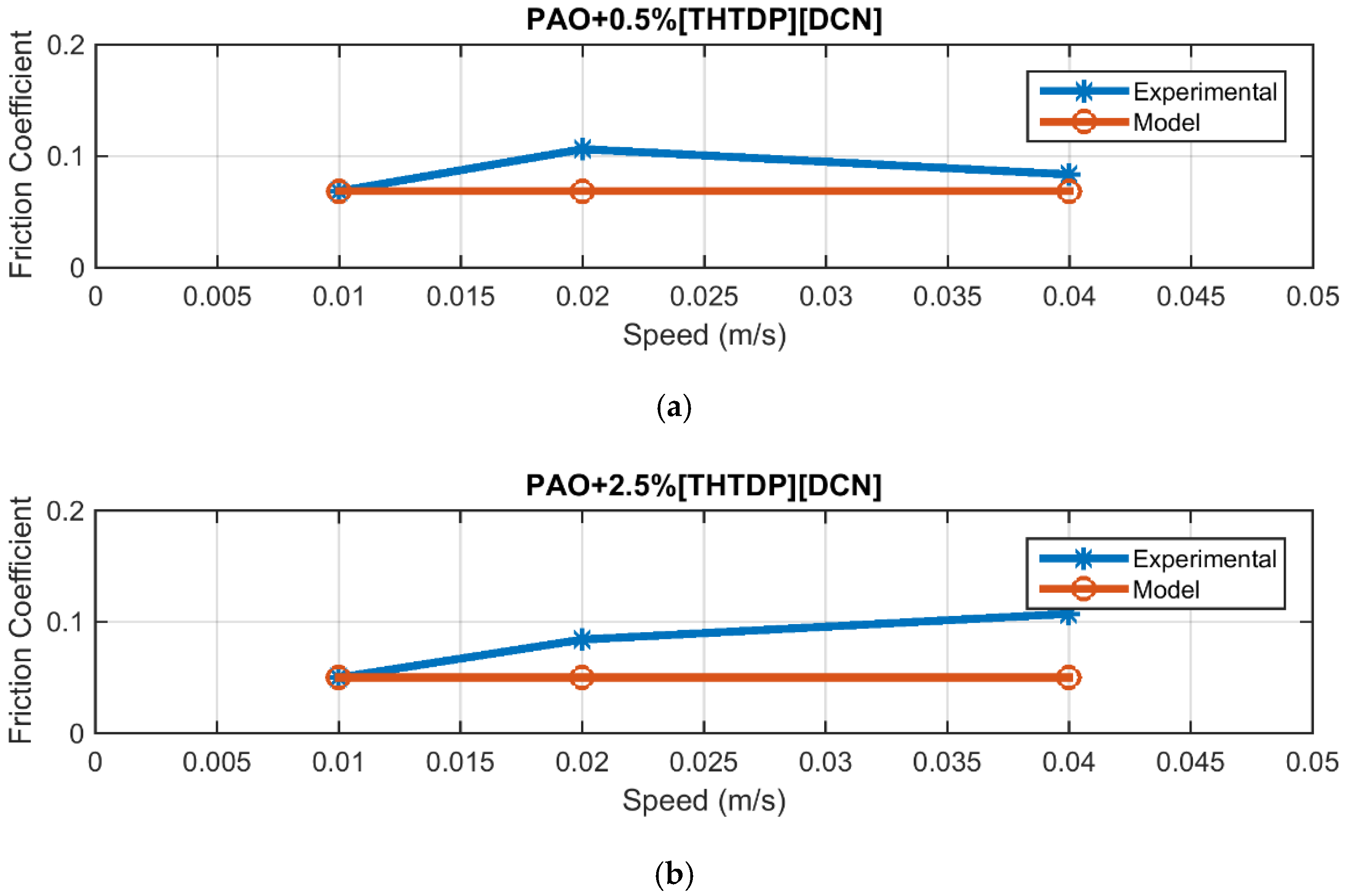 Lubricants 04 00016 g003