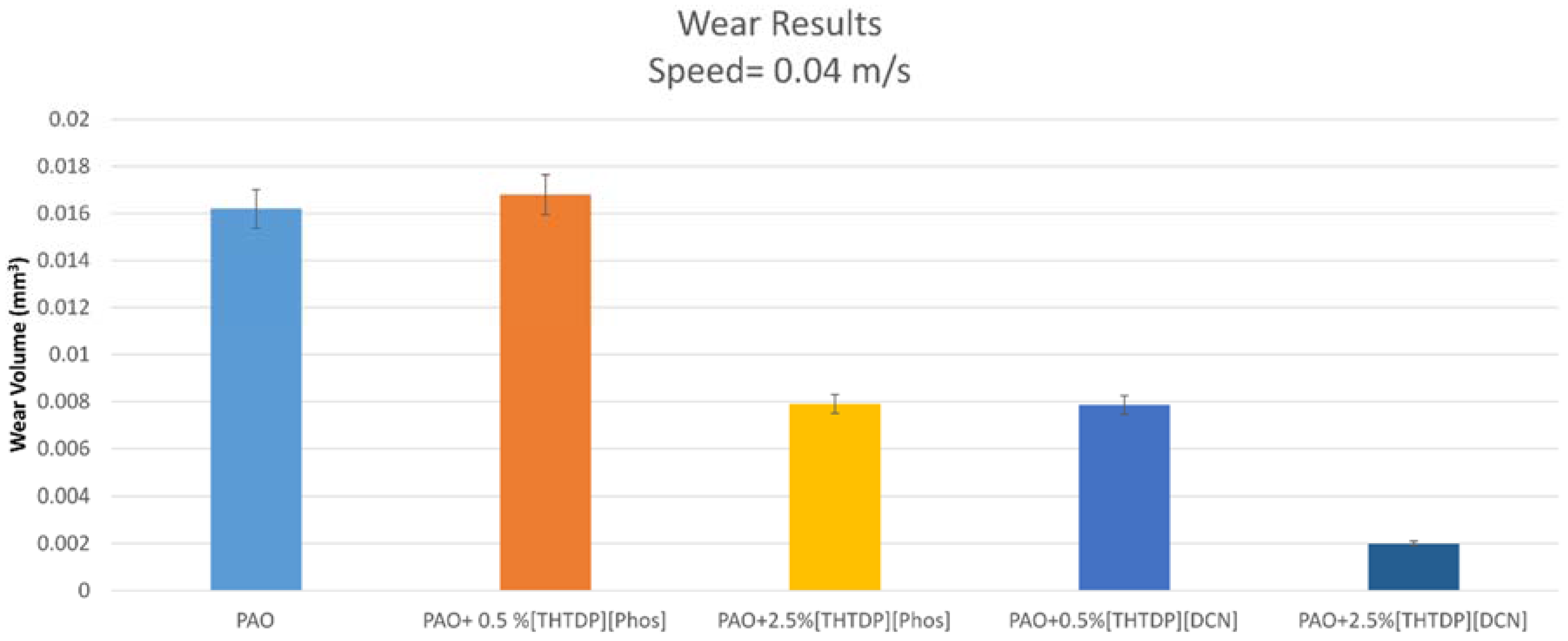 Lubricants 04 00016 g004