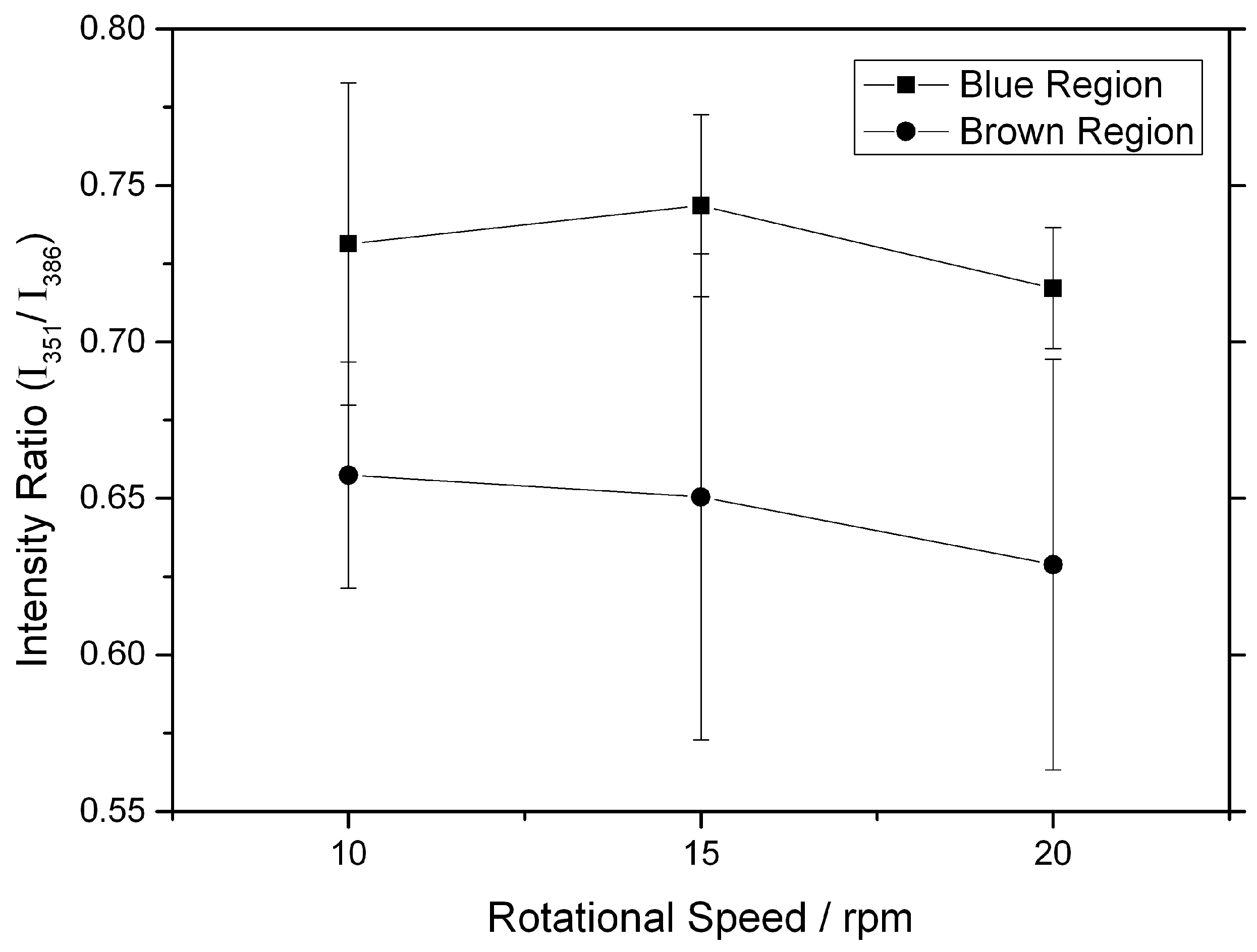 Lubricants 04 00019 g005