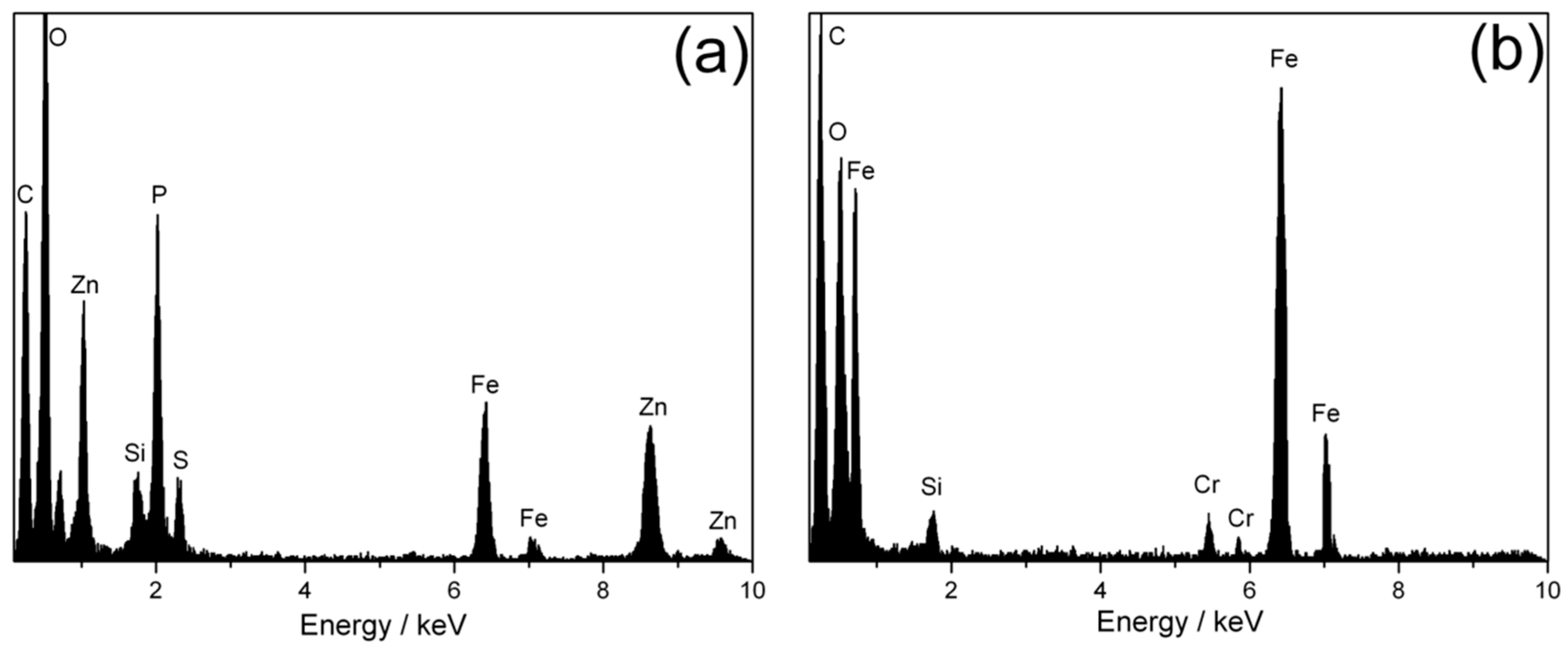 Lubricants 04 00019 g007