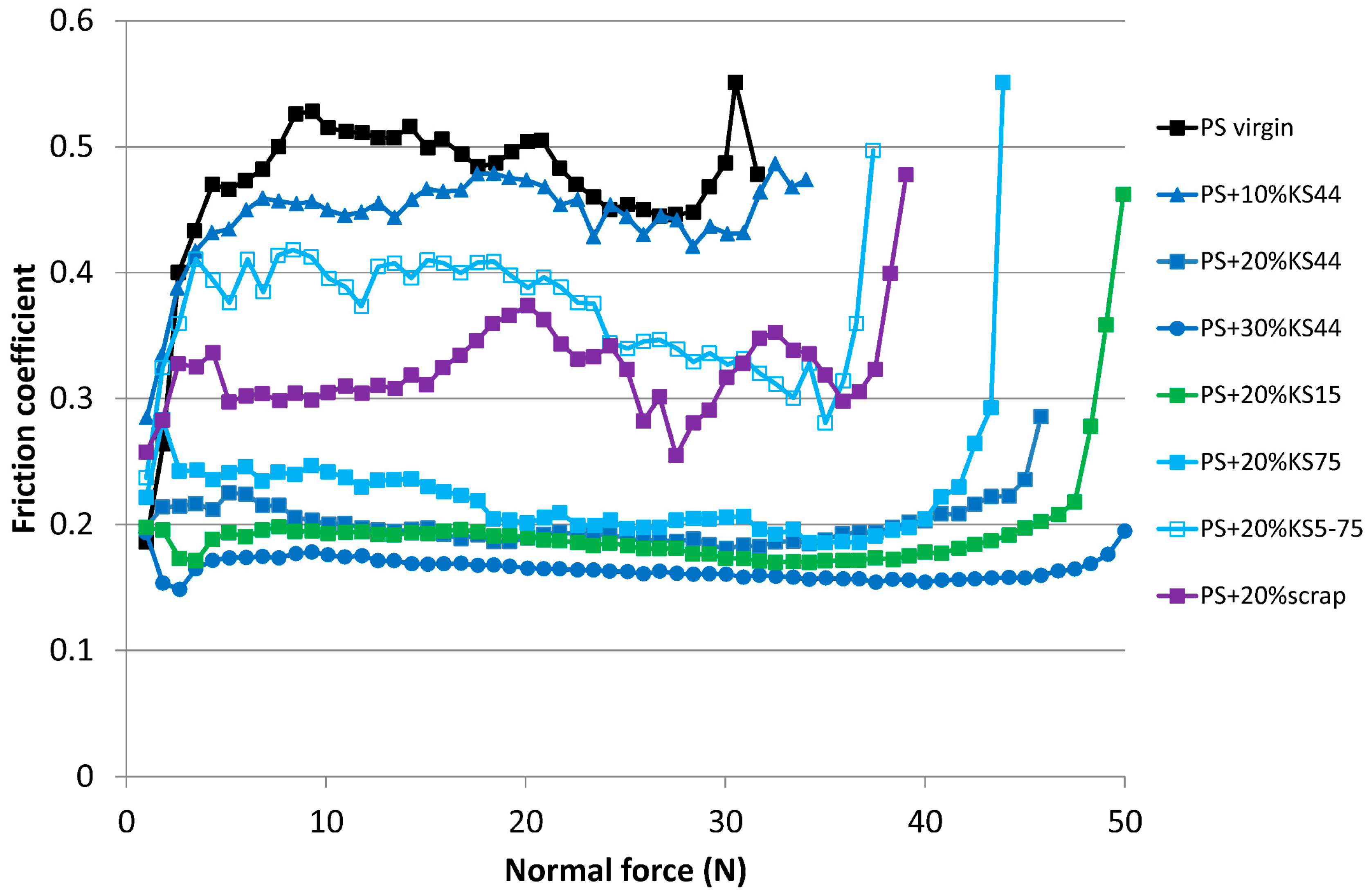 Lubricants 04 00020 g001