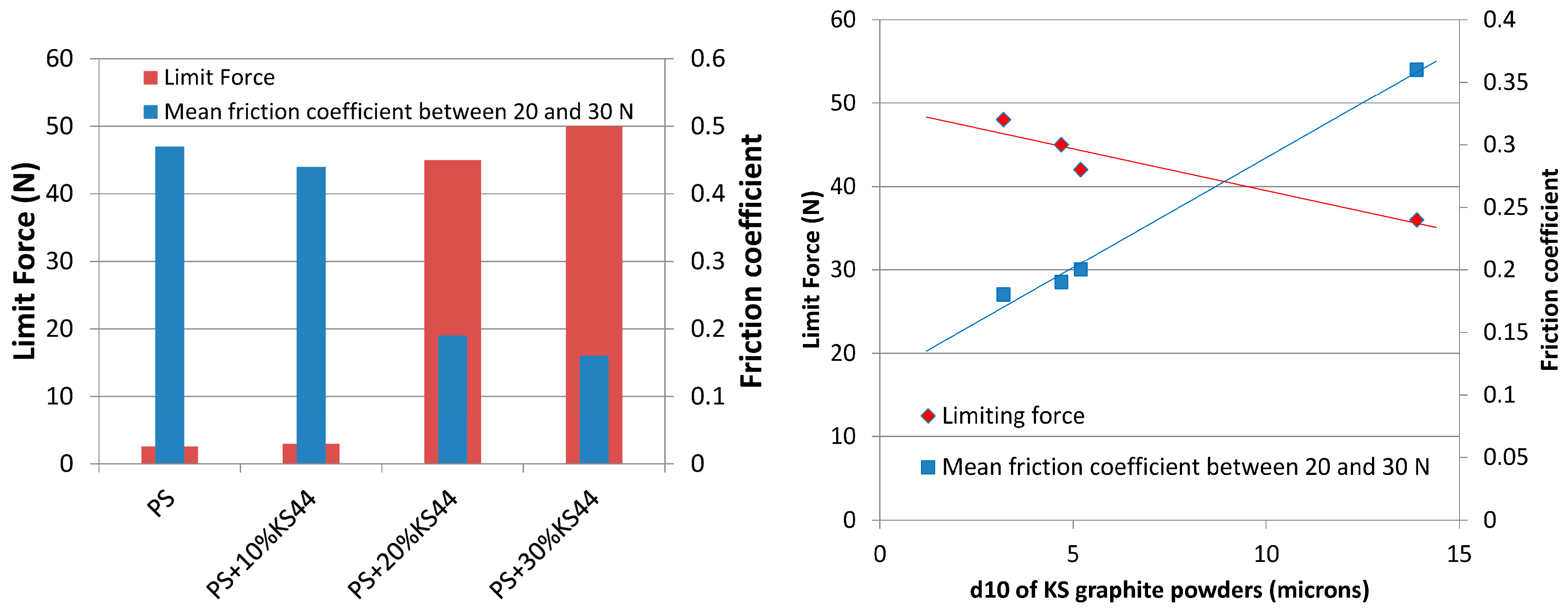 Lubricants 04 00020 g002