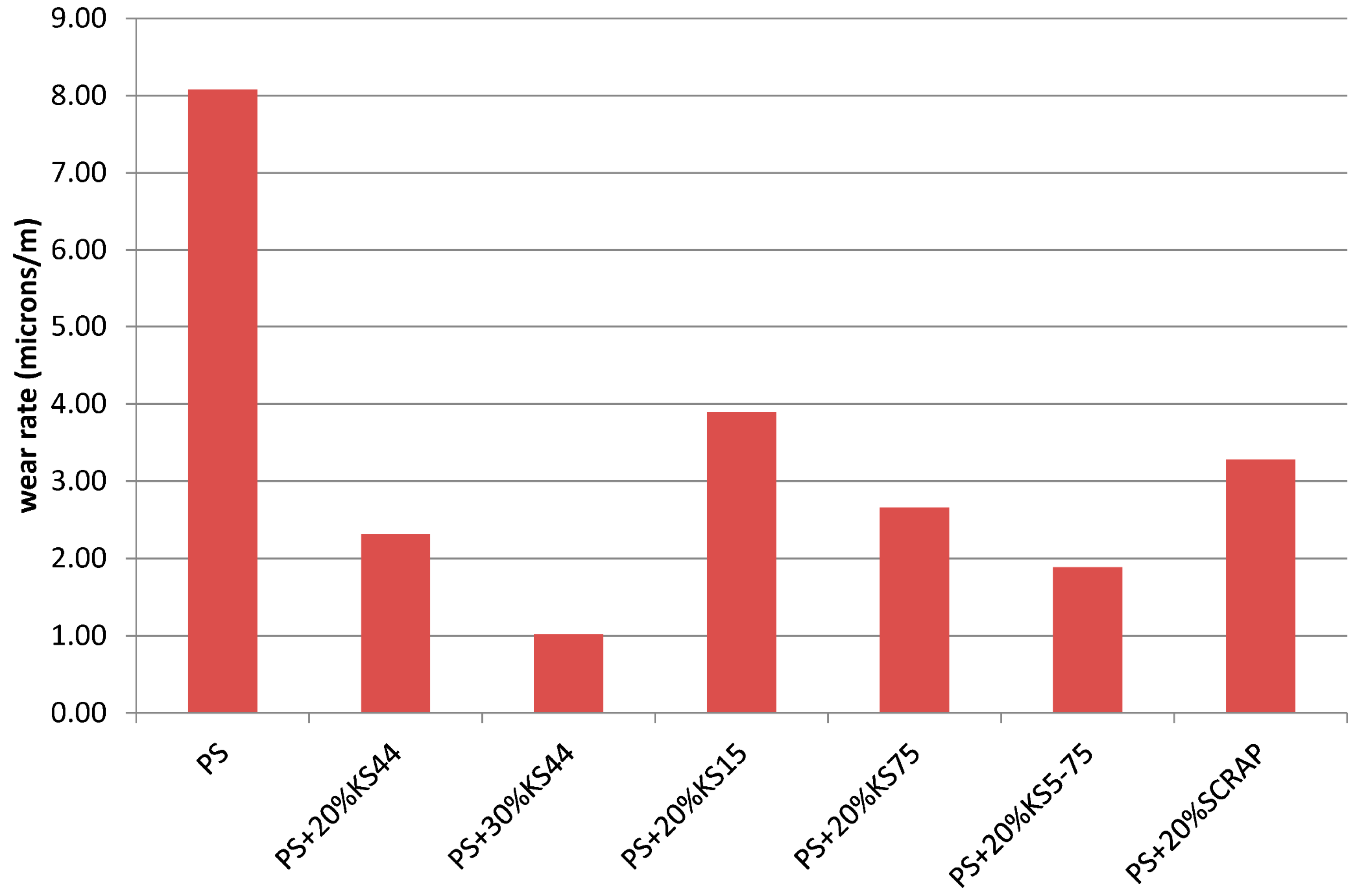 Lubricants 04 00020 g003