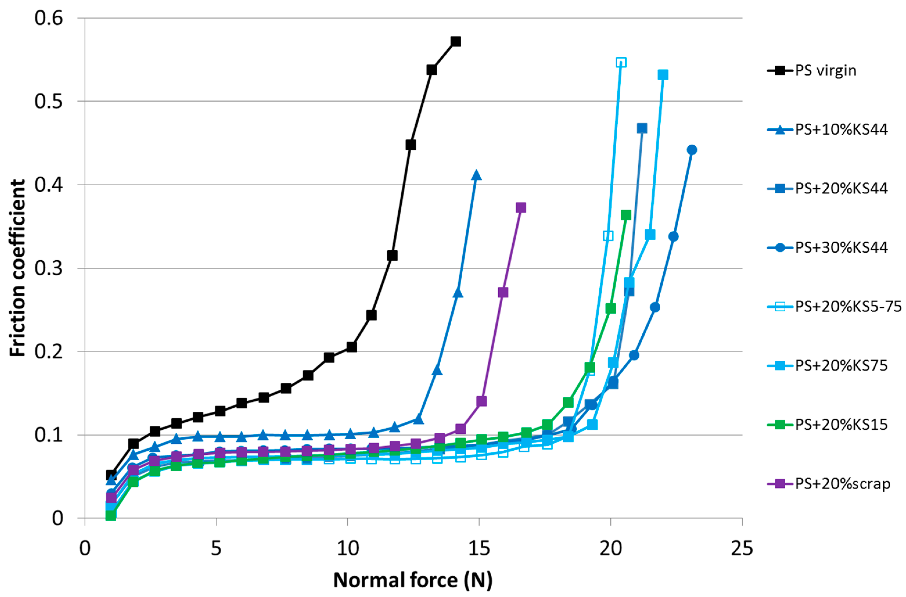 Lubricants 04 00020 g004