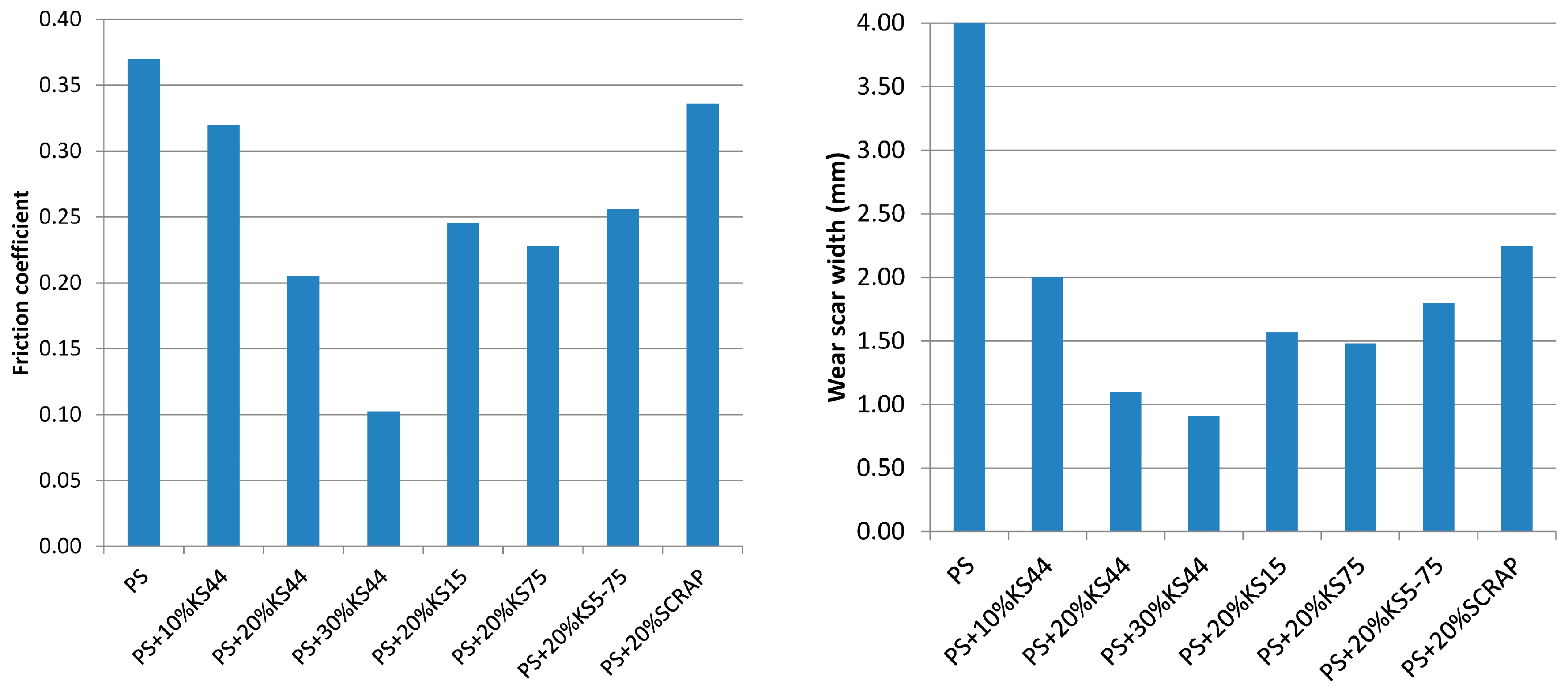 Lubricants 04 00020 g005