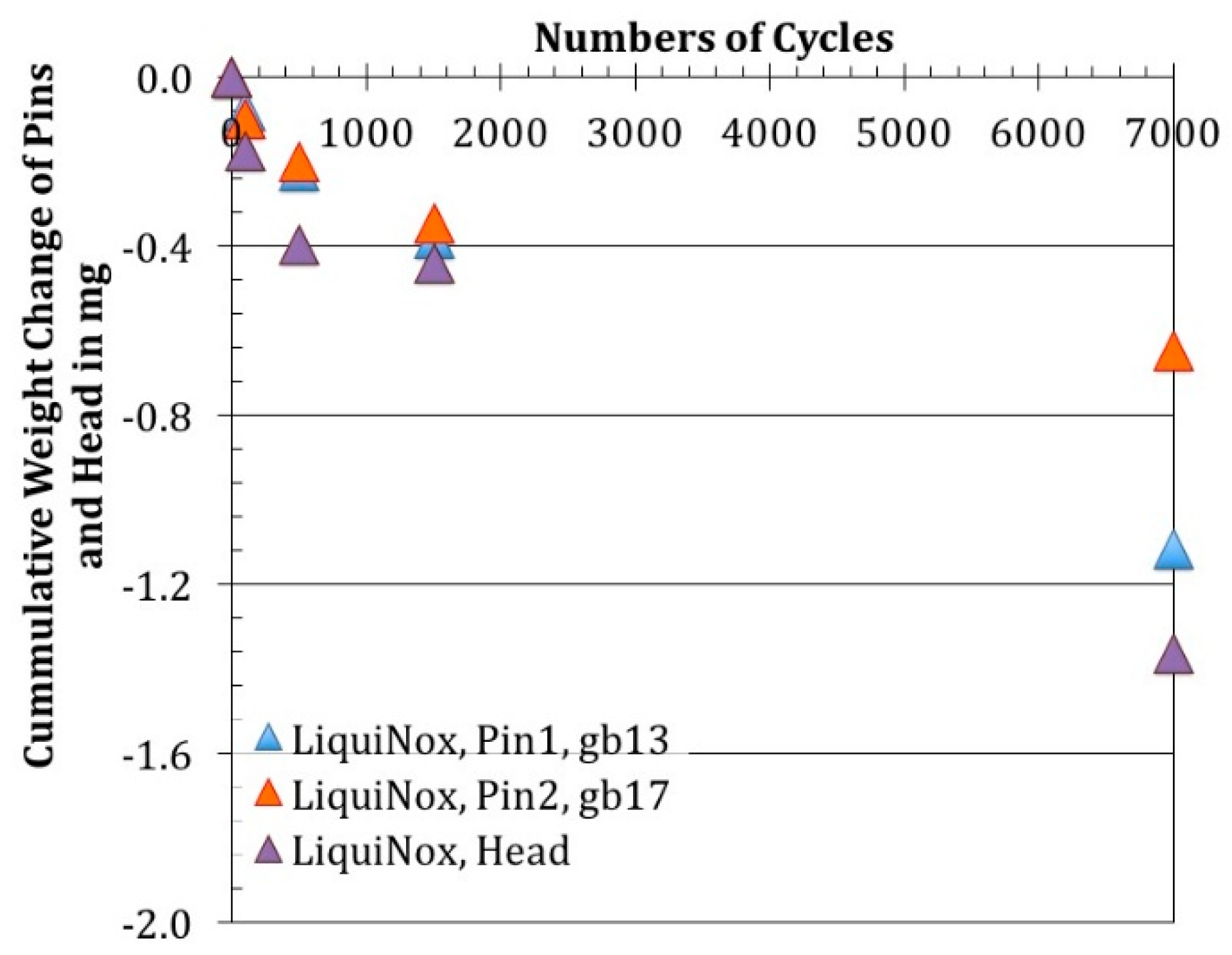 Lubricants 04 00021 g004