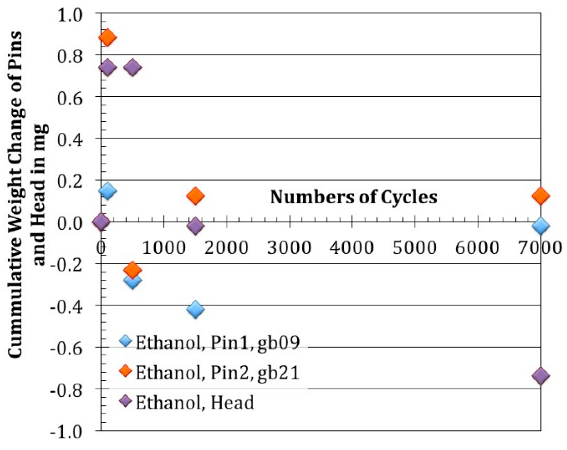 Lubricants 04 00021 g005
