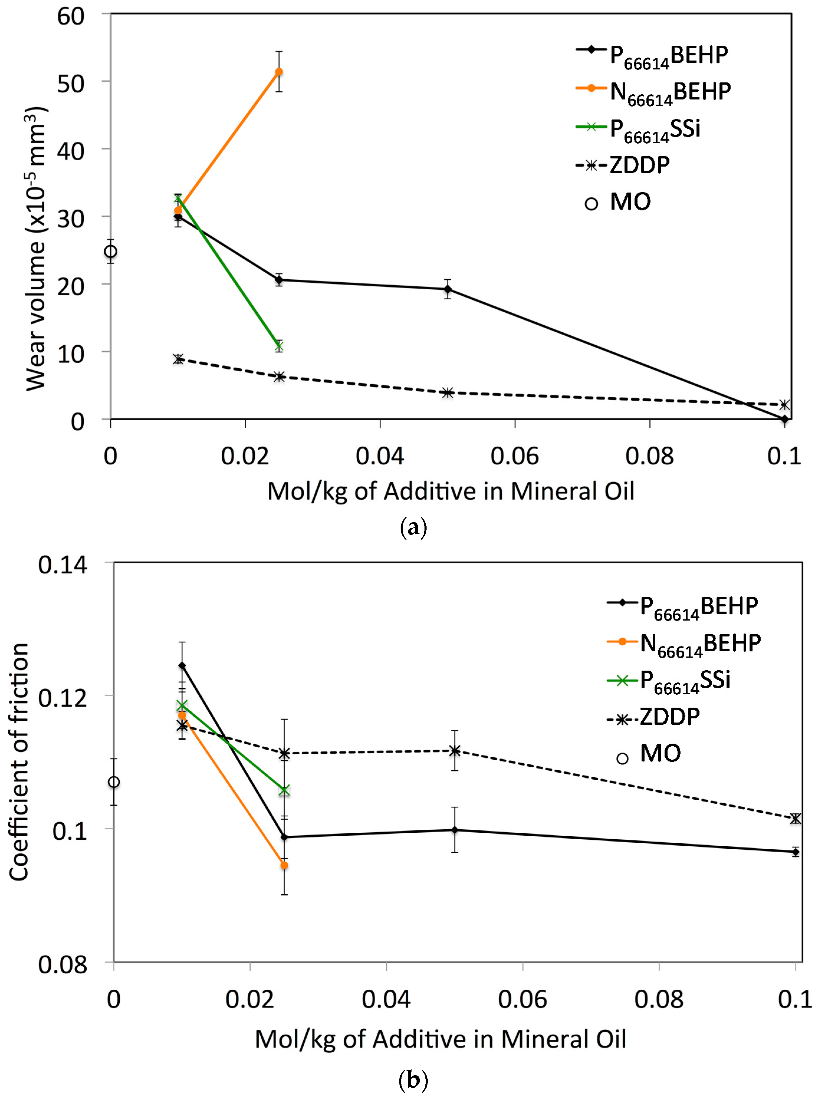 Lubricants 04 00022 g001