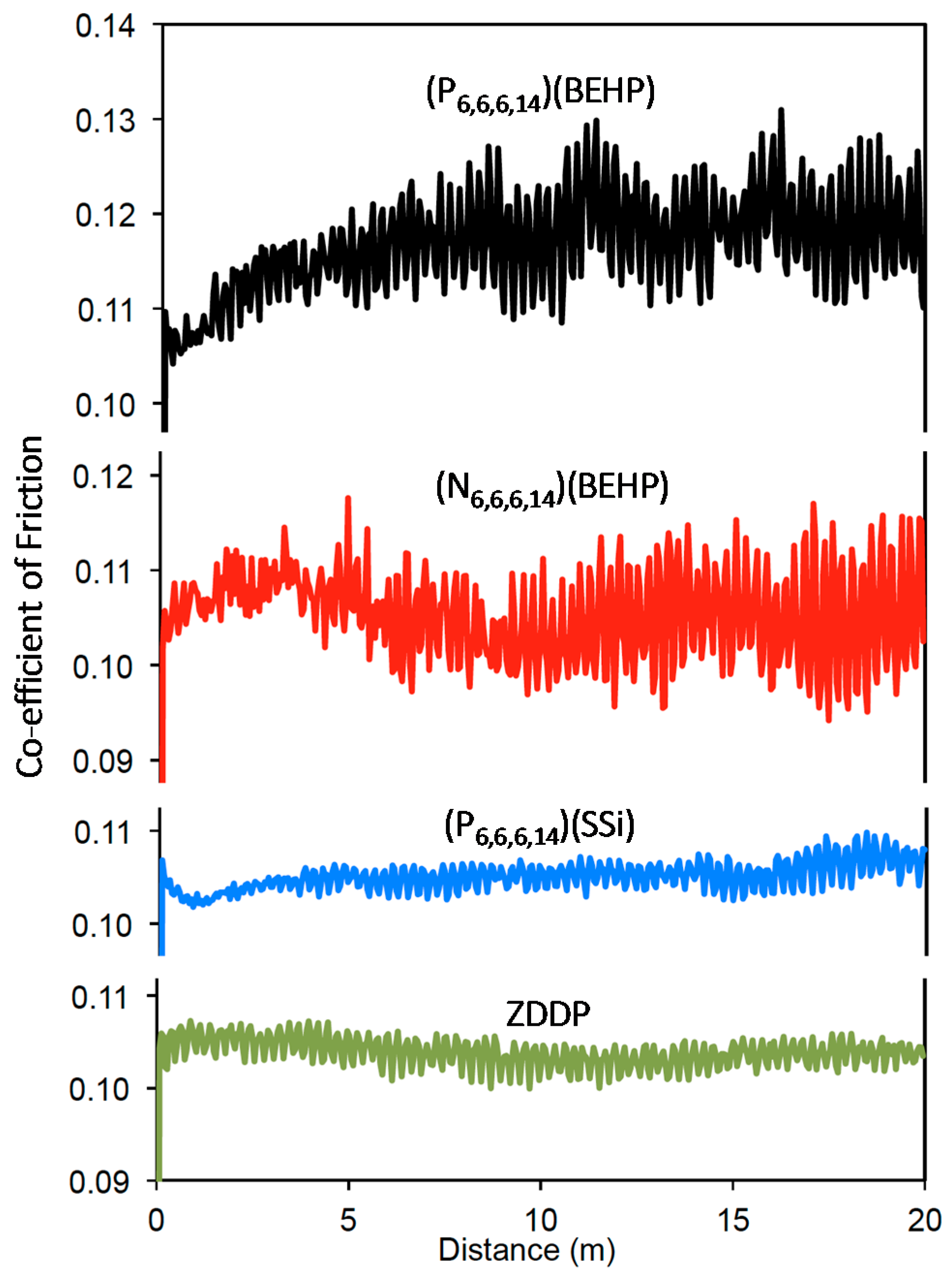 Lubricants 04 00022 g003