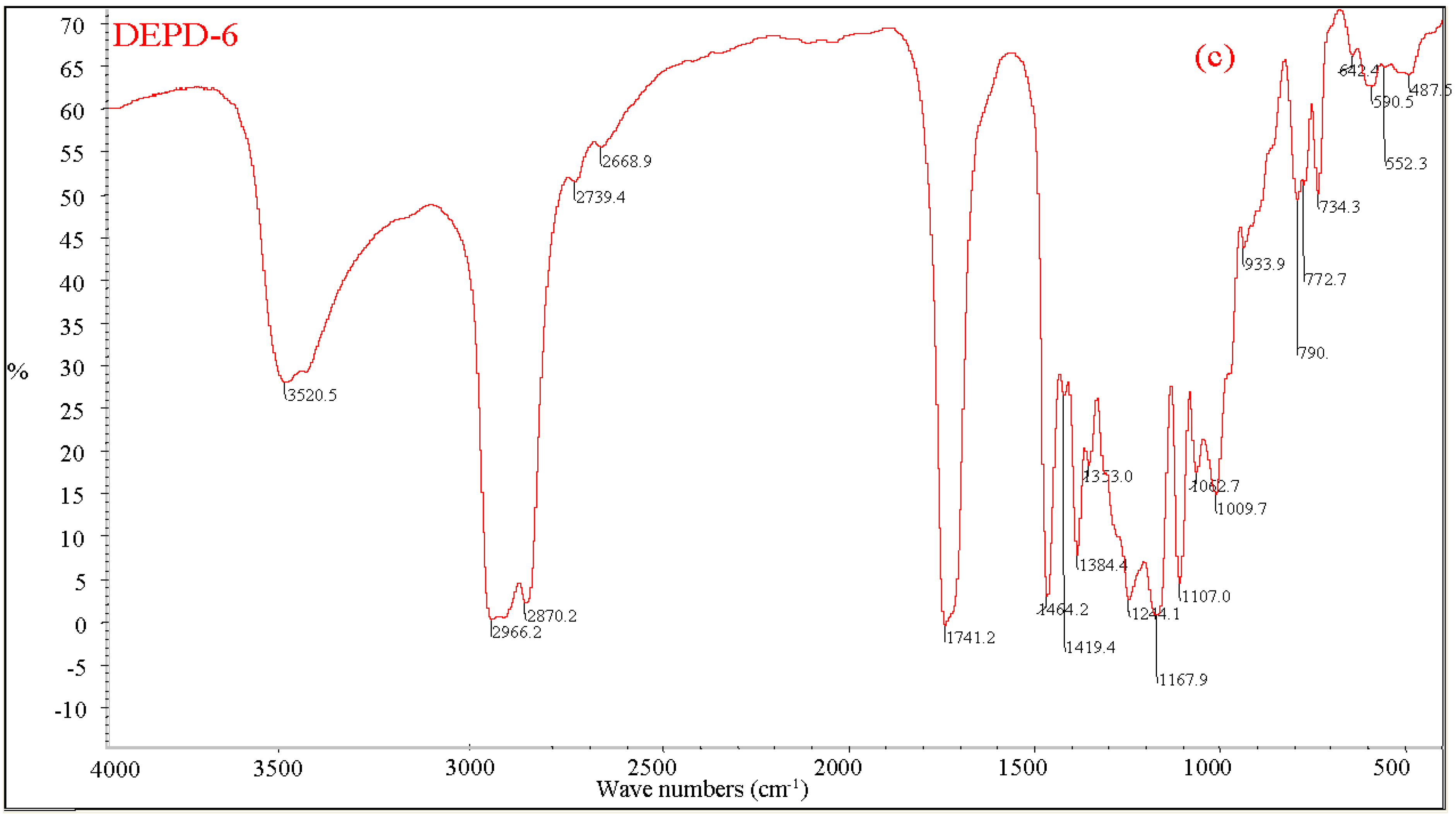 Lubricants 04 00023 g001b