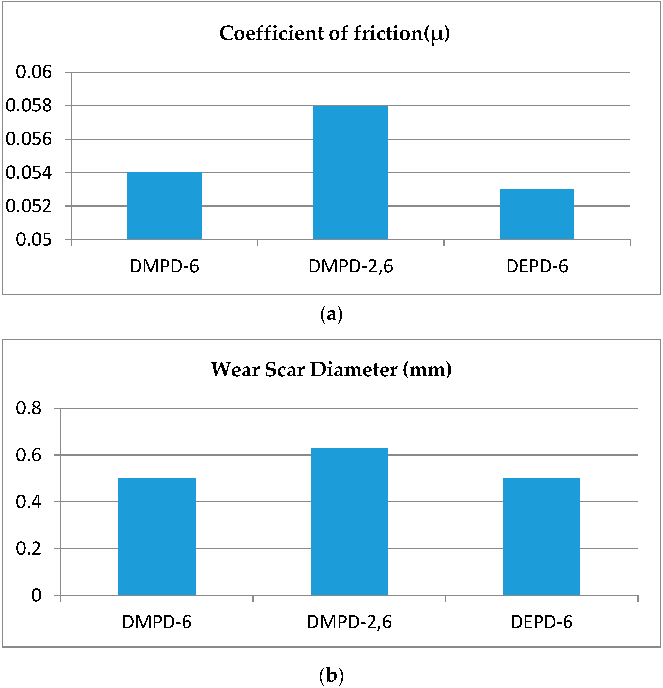 Lubricants 04 00023 g002a