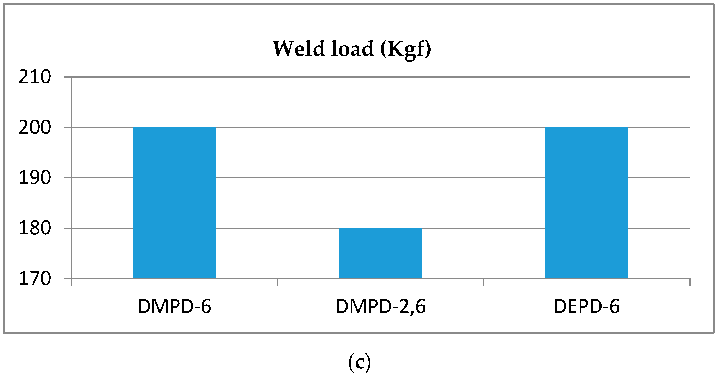 Lubricants 04 00023 g002b