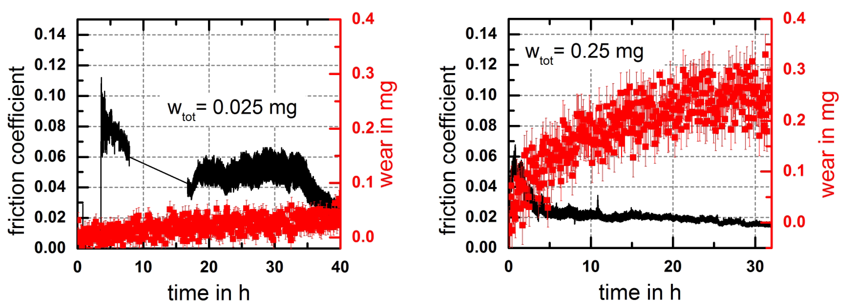 Lubricants 04 00027 g002
