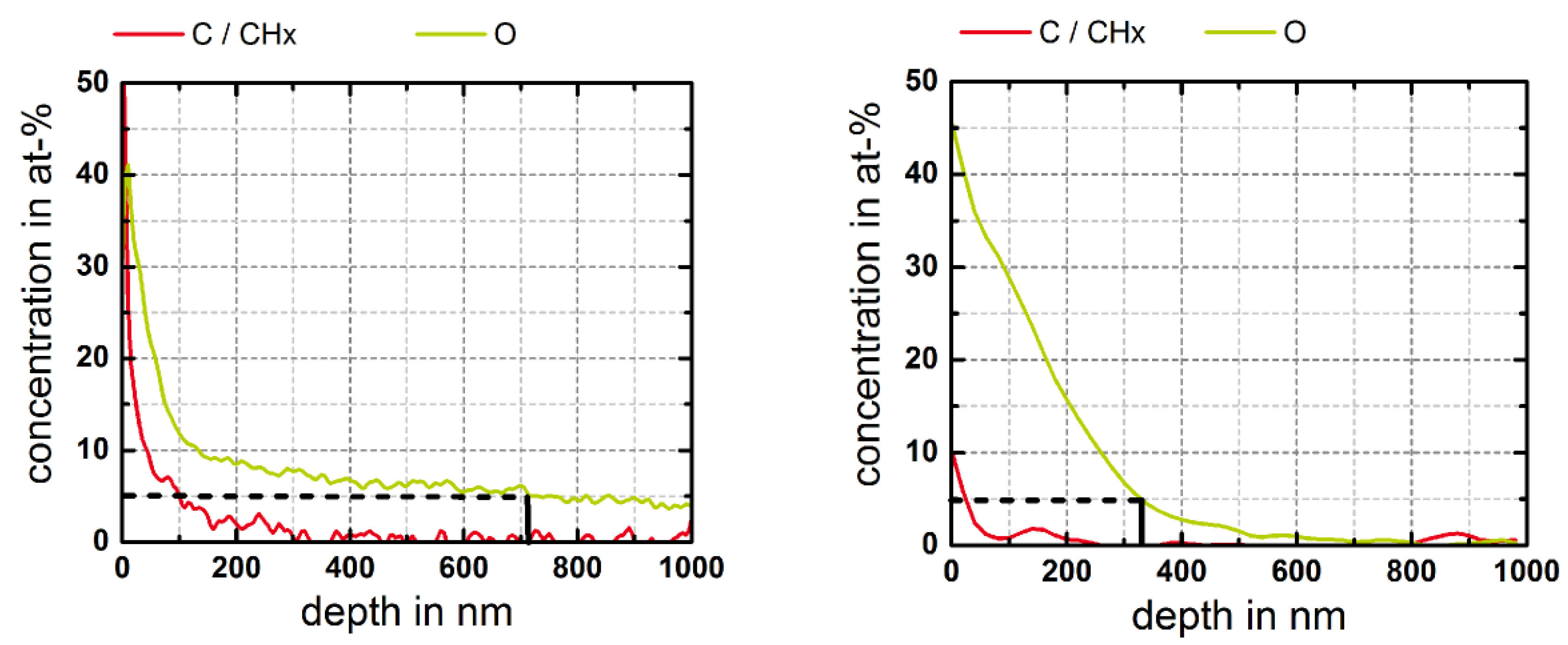 Lubricants 04 00027 g004