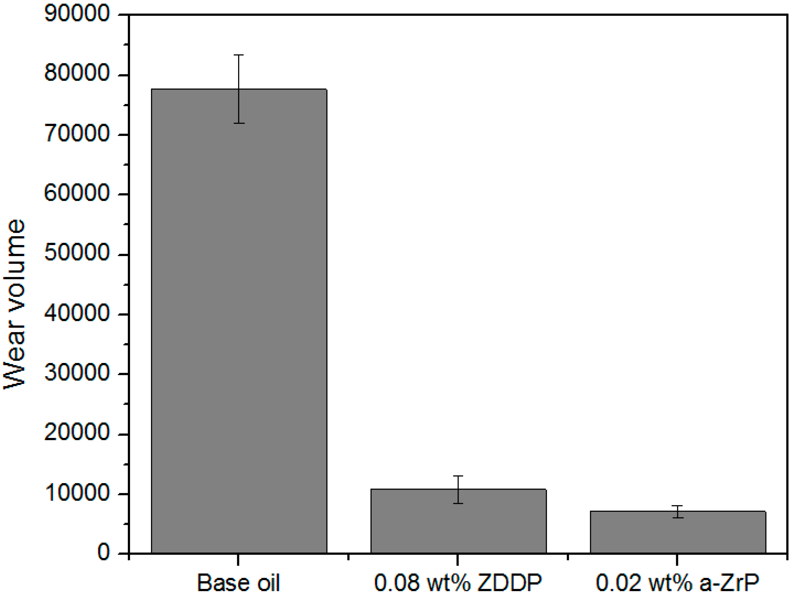 Lubricants 04 00028 g004