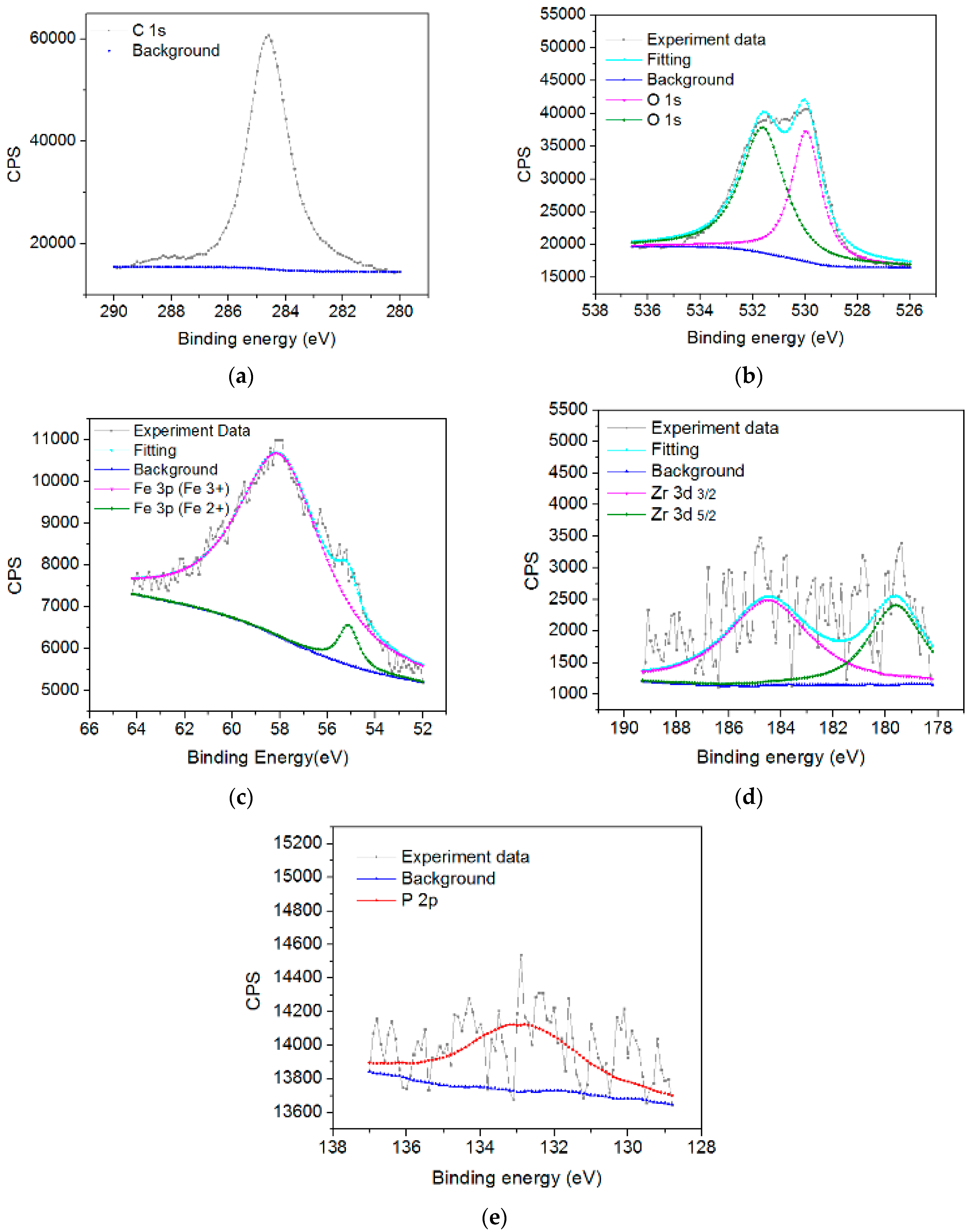 Lubricants 04 00028 g006