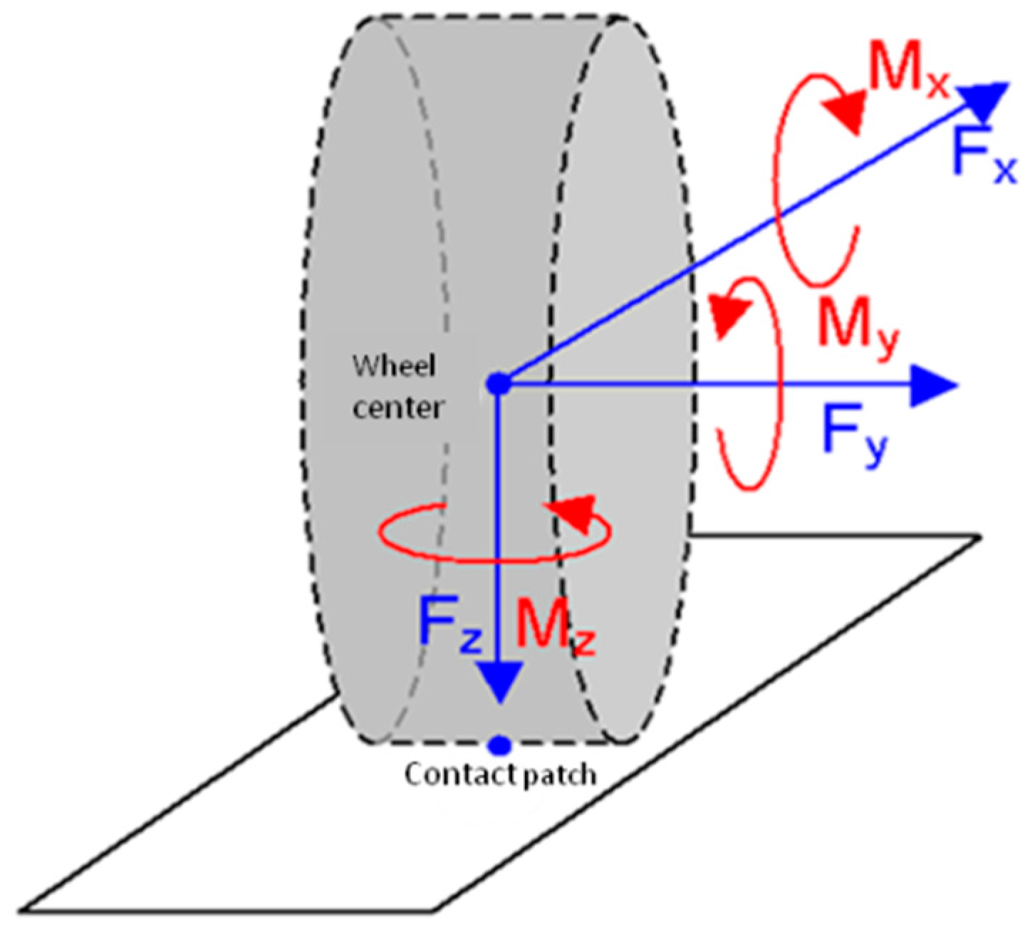 Lubricants 04 00029 g001