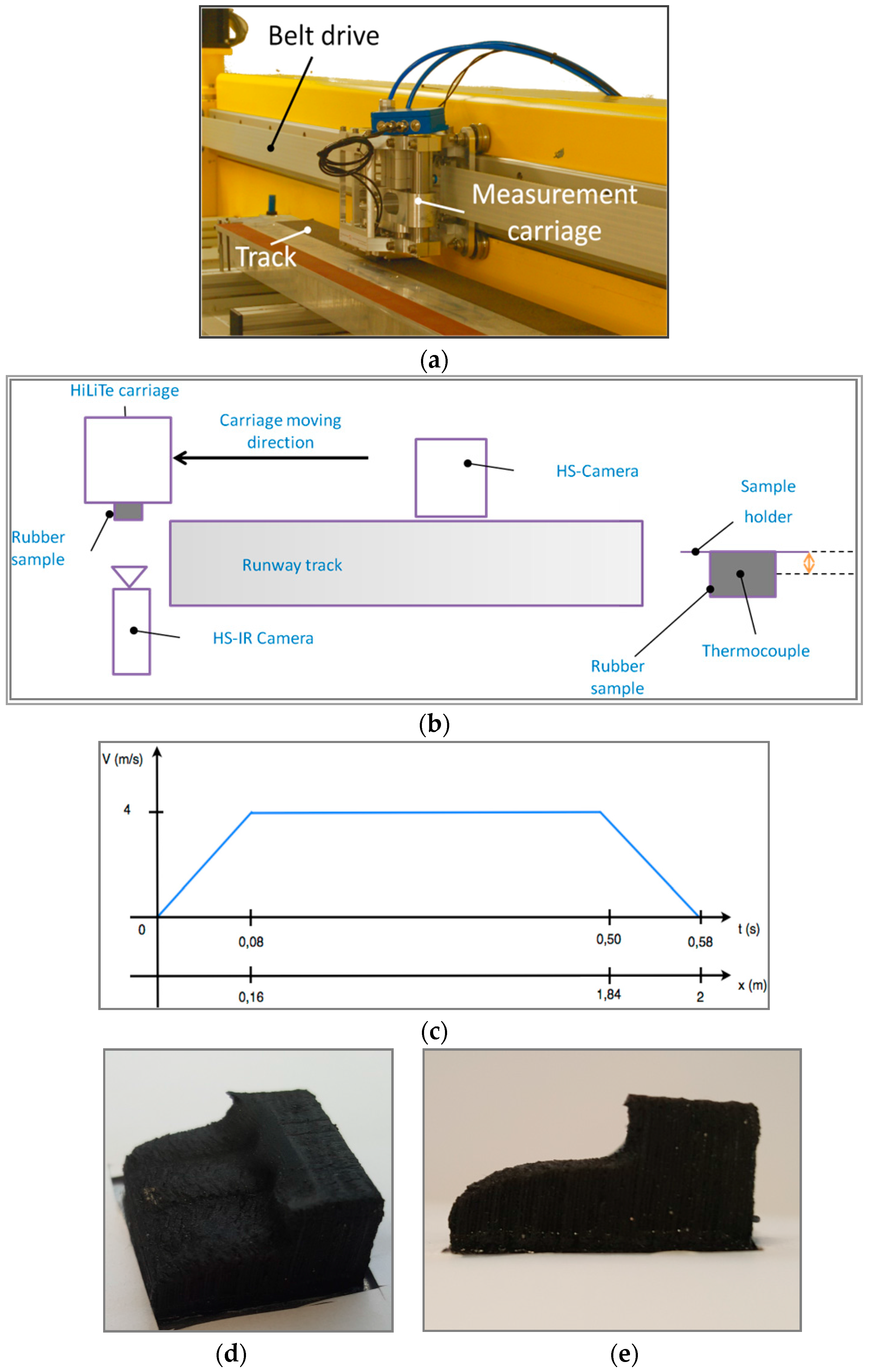 Lubricants 04 00029 g002