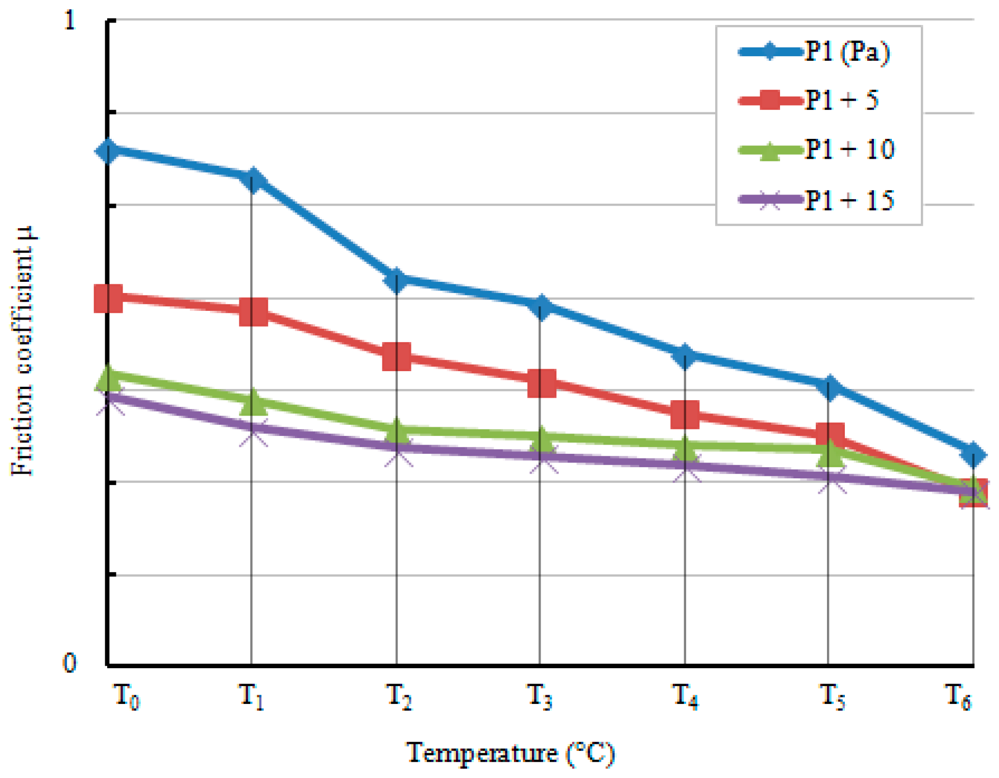 Lubricants 04 00029 g011