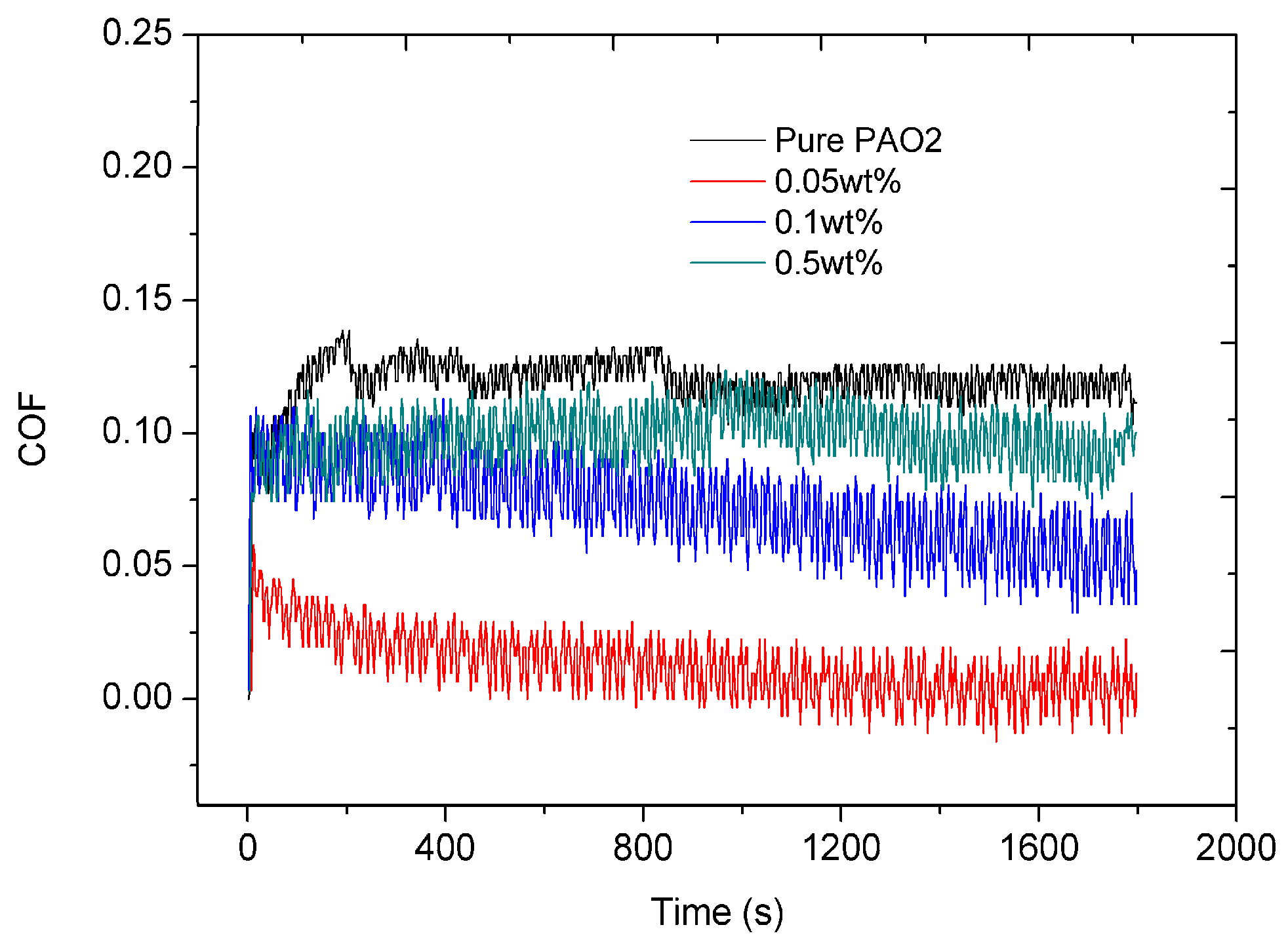 Lubricants 04 00030 g004