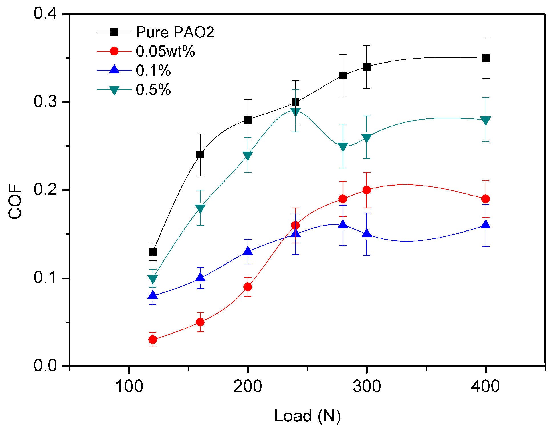 Lubricants 04 00030 g005