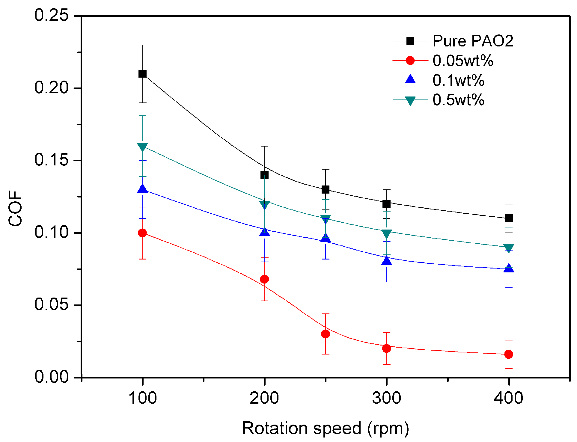 Lubricants 04 00030 g006