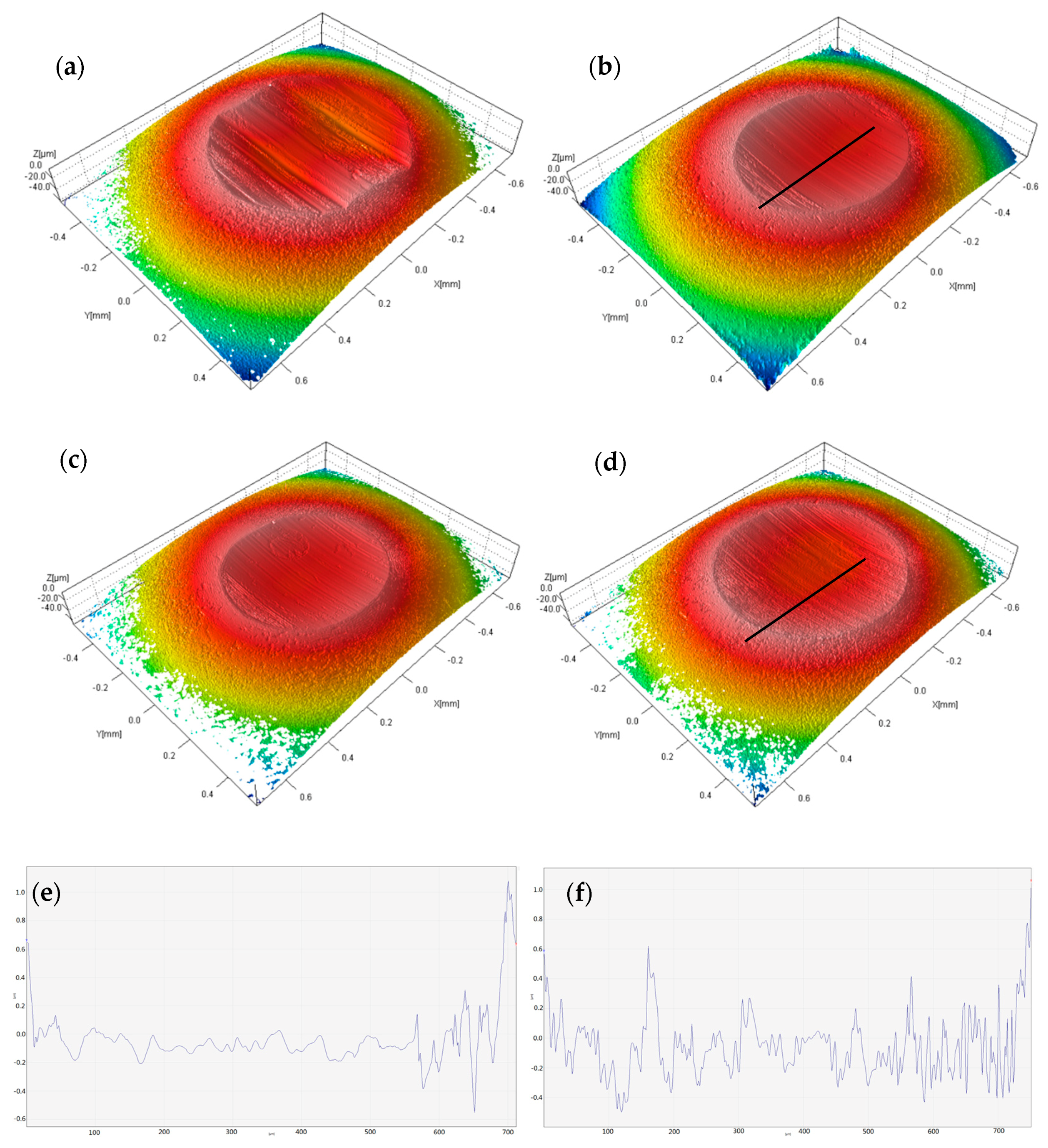 Lubricants 04 00030 g008