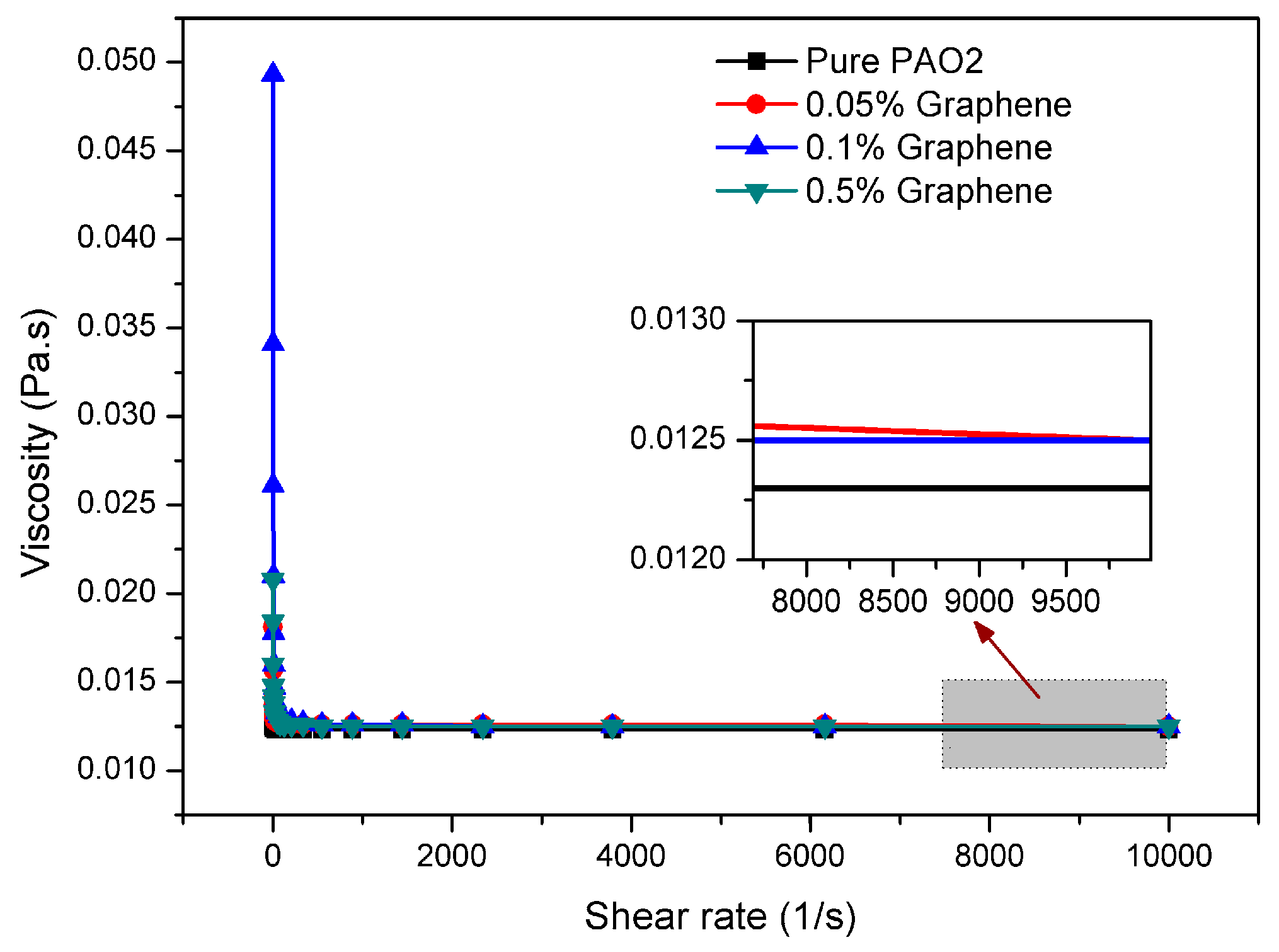 Lubricants 04 00030 g009