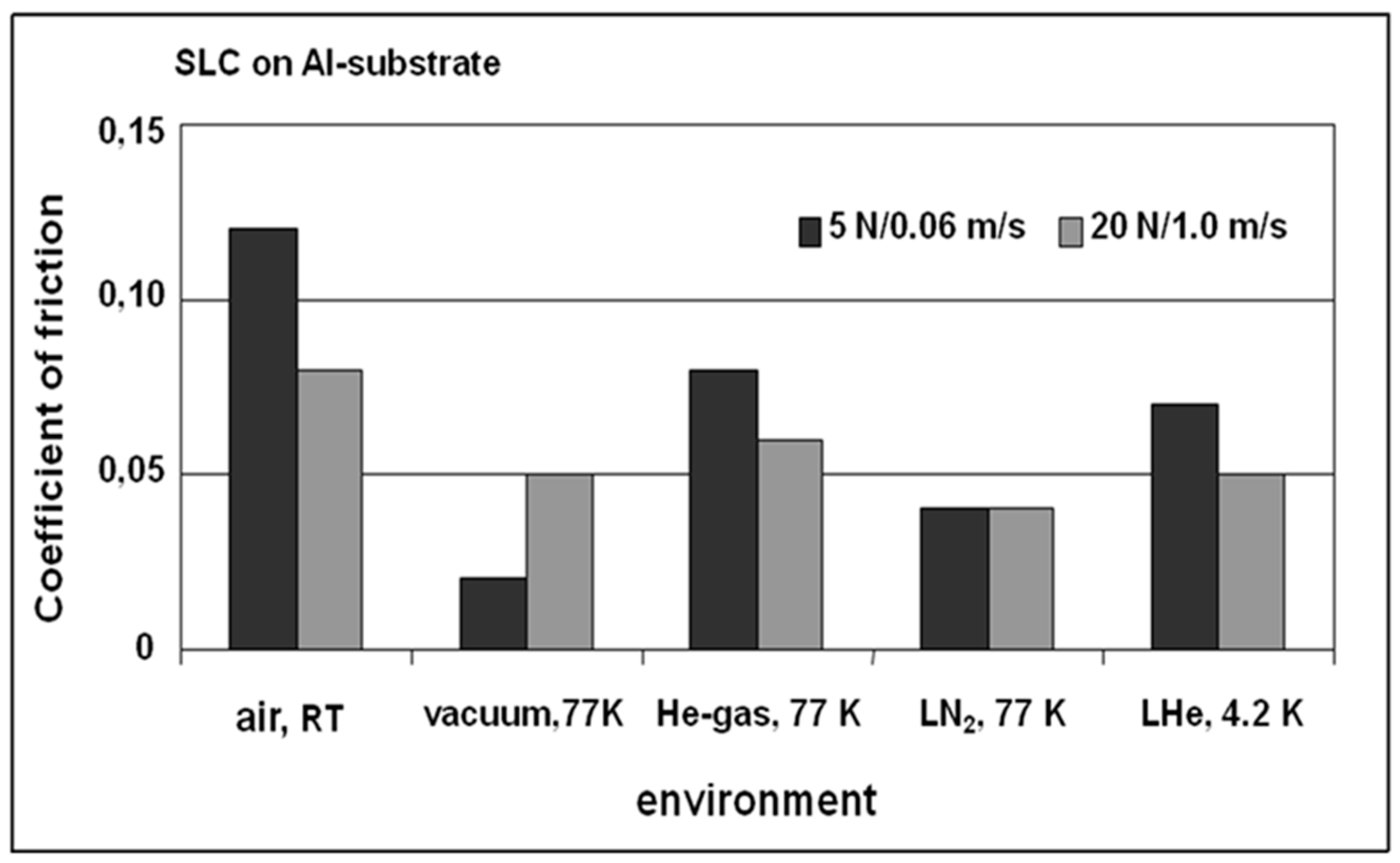 Lubricants 04 00032 g002